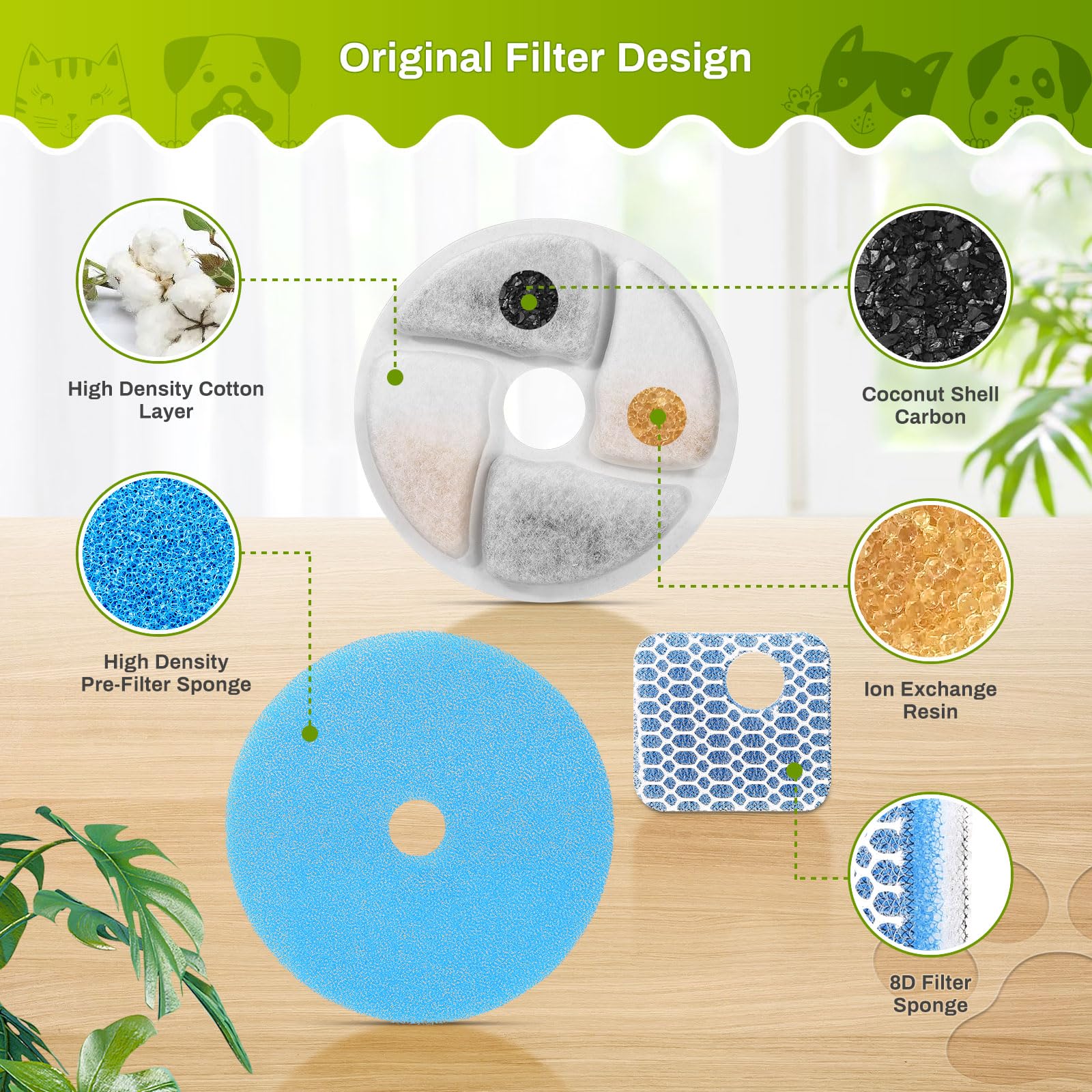 5 Set Cat Water Fountain Filter Replacement for Square 2.2L/73oz Stainless Steel Cat Fountain, ZEKIRY Pet Fountain Filter, Triple Filtration Replacement Filters(5 Filter, 5 Sponge, 5 8D Sponge) - image 4