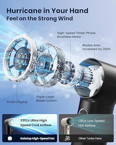 Miniatura 3 de Gaiatop Mini ventilador de mano portátil, 4000 mAh 15 horas de funcionamiento máximo ventilador turbo personal tamaño de bolsillo, ventilador de