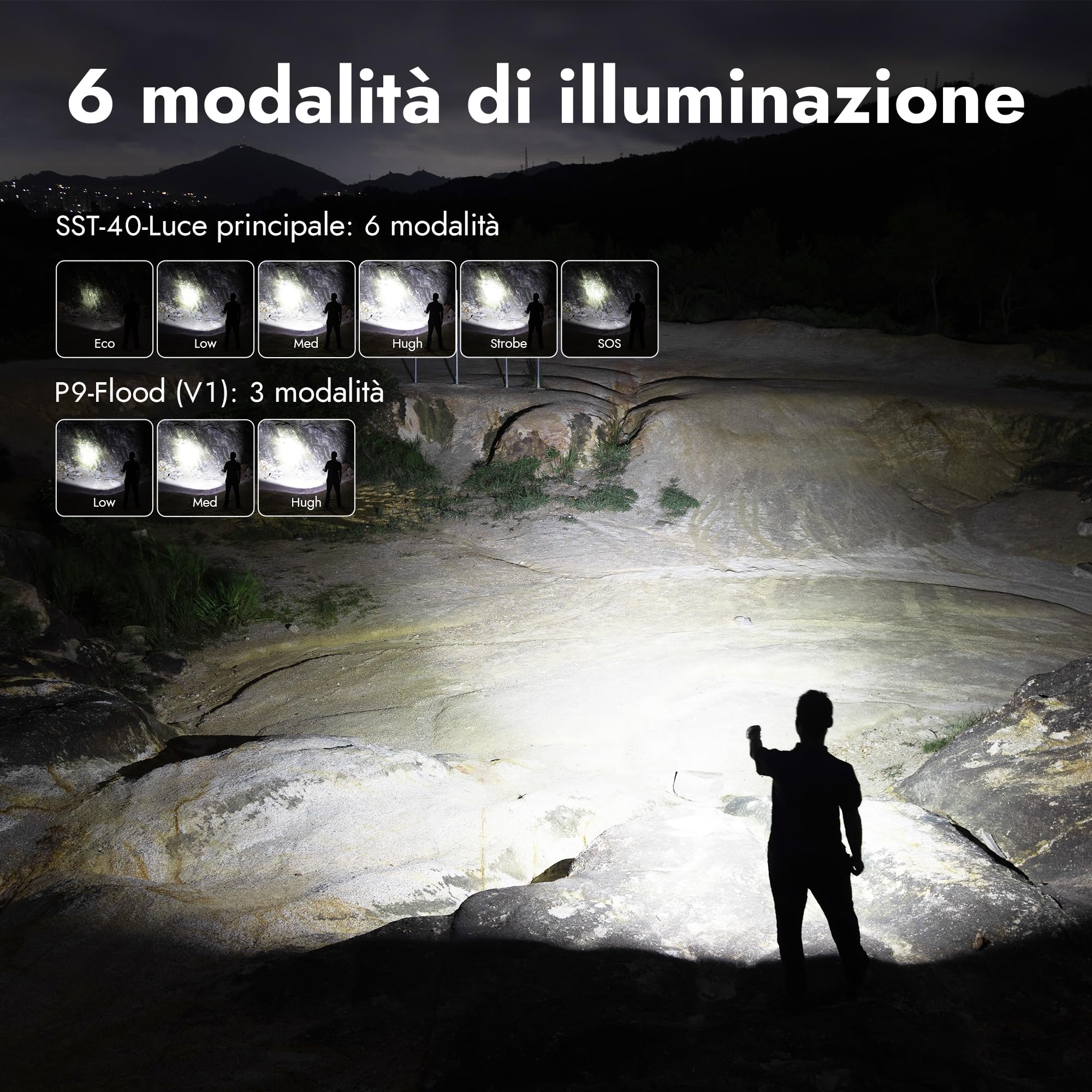 WUBEN L1 Torcia LED Ricaricabile, Torcia LED Potente Professionale 2000 Lumens Alta Potenza, Doppia Sorgente Luminosa Torcia Tattica Militare, IP68 Impermeabile Flashlight per Campeggio Trekking(P9)