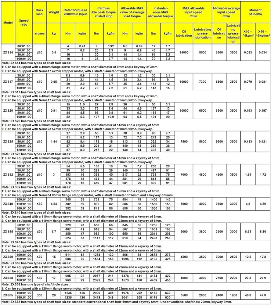 Amazon.com: FPBIGCHA Harmonic Reducer Harmonic Drive with Flange Amazon.com: FPBIGCHA Harmonic Reducer Harmonic Drive with Flange