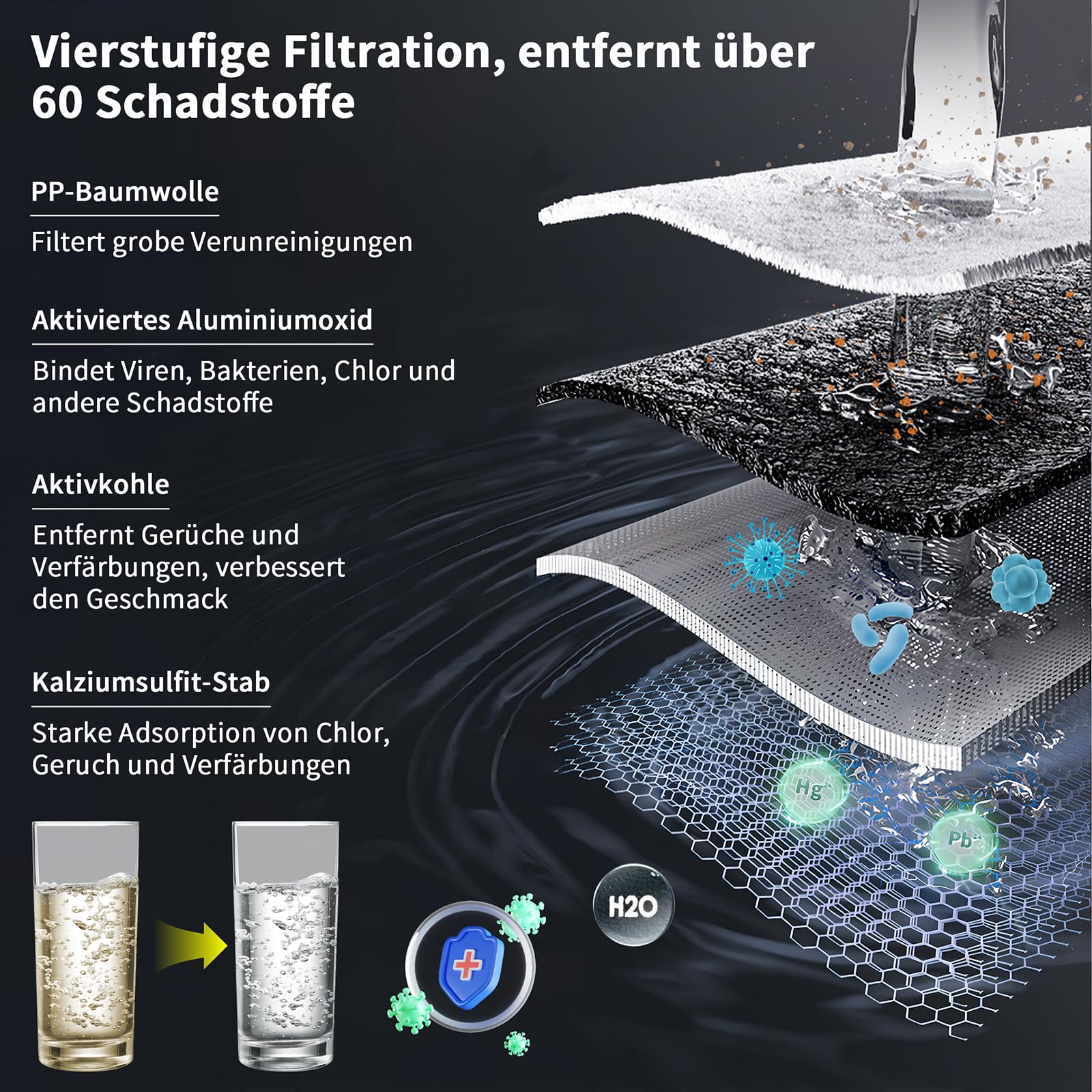 HOMELODY Wasserfilter Wasserhahn mit LED Anzeige, Wasserfilter Trinkwasser für Küche, entfernt Chlor, Schwermetalle & Kalk, Kalkfilter Wasserhahn mit Blaulicht, 12x Adapter (Inkl. Filter*1)