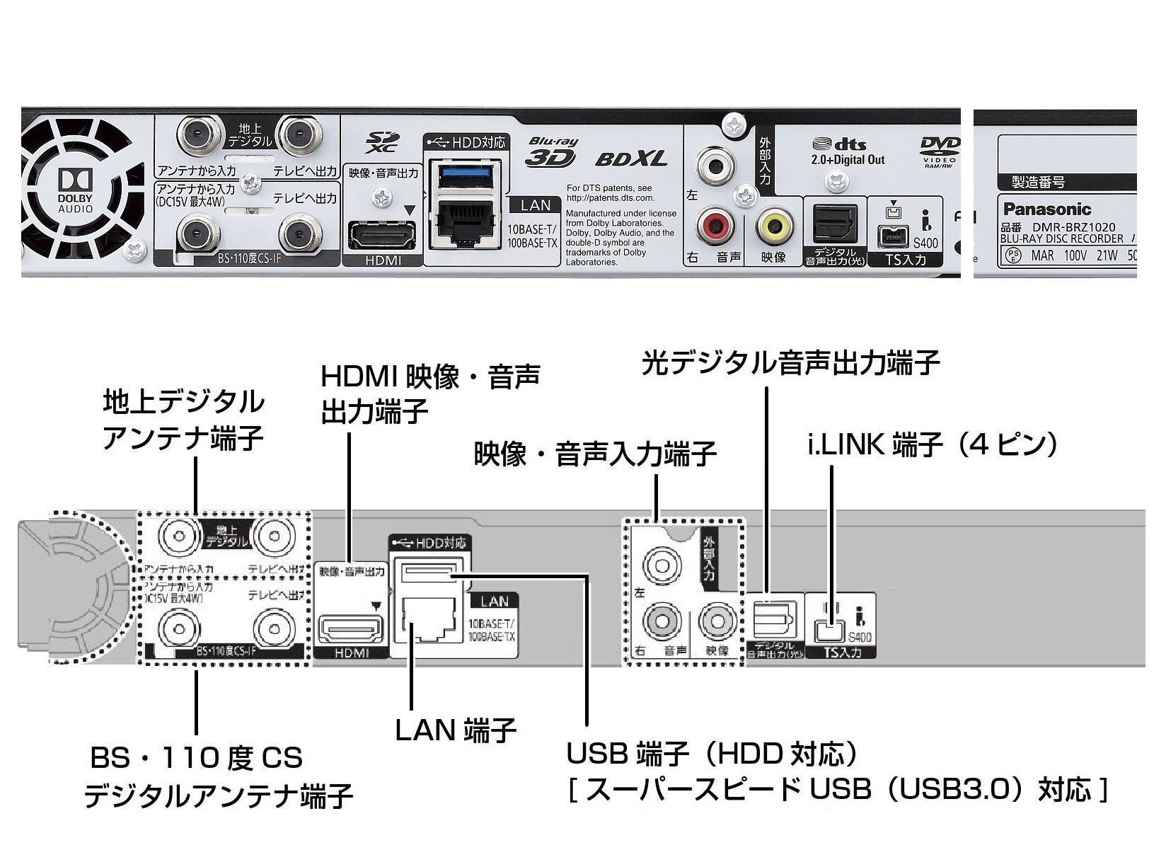 パナソニック DIGA DMR-BRZ1020 1TB 3チューナー