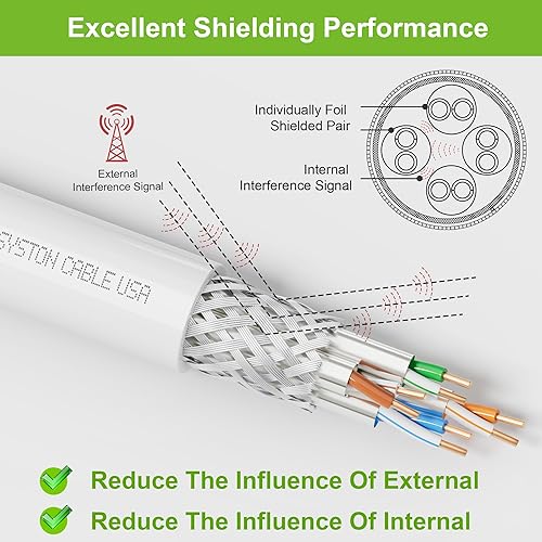 Miniatura 3 de Cable Syston Cat8 Ethernet a granel 2000 MHz 2 GHz 40 GB 50 pies cobre sólido desnudo SFTP individual electromagnético estañado cobre trenzado