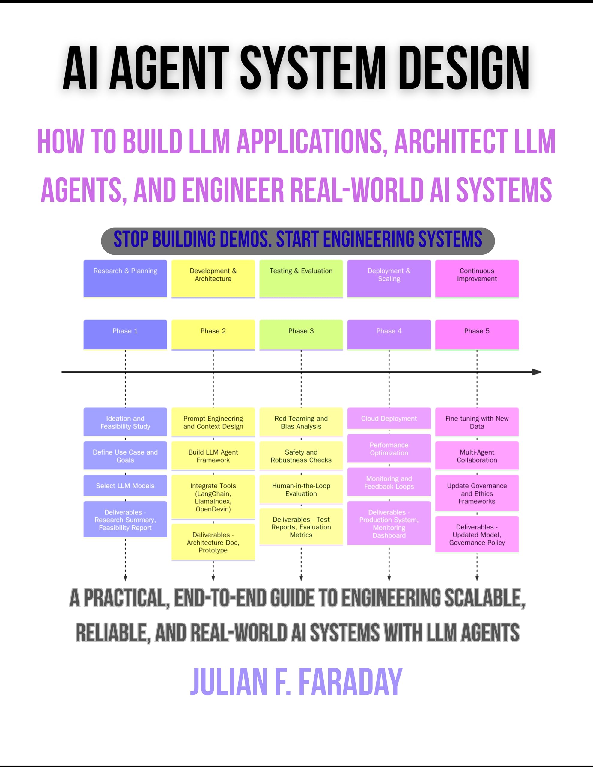 AI Agent System Design: How to Build LLM Applications, Architect LLM Agents, and Engineer Real-World AI Systems (Engineering Intelligence: Designing, Operating, and Governing AI Systems Book 1)