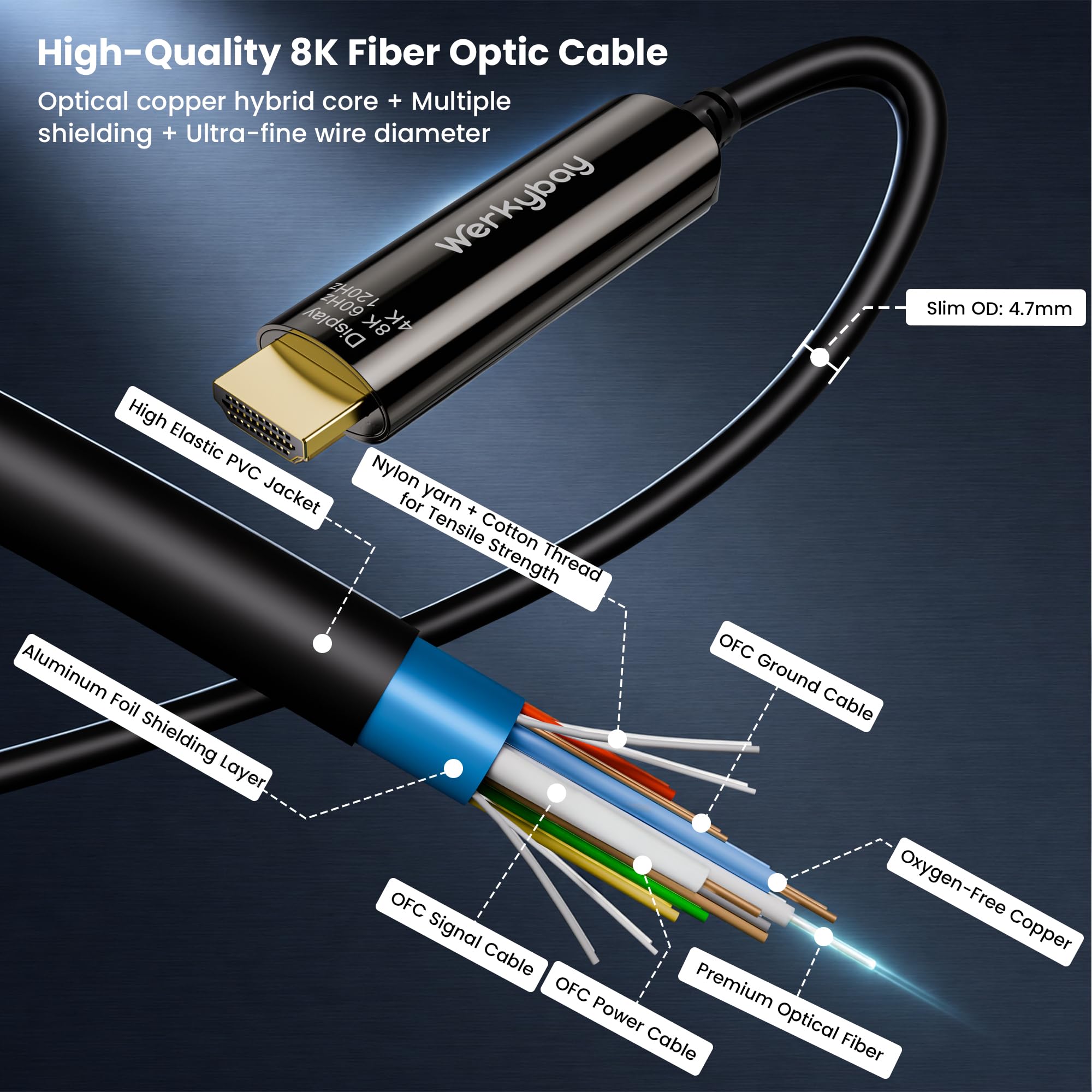 10m Cable de Fibra óptico Activo Displayport a HDMI 2.1, 8K@60Hz/4K@120Hz DP a HDMI Fiber Optical Cable (AOC), HDR/HDCP2.3 Unidireccional für HDTV, Ordenador Portátil, Proyector, Monitor