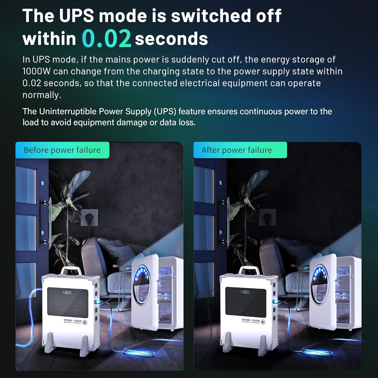 Diagram illustrating the UPS function of the Barphygo U1000, showing seamless power transition during an outage.