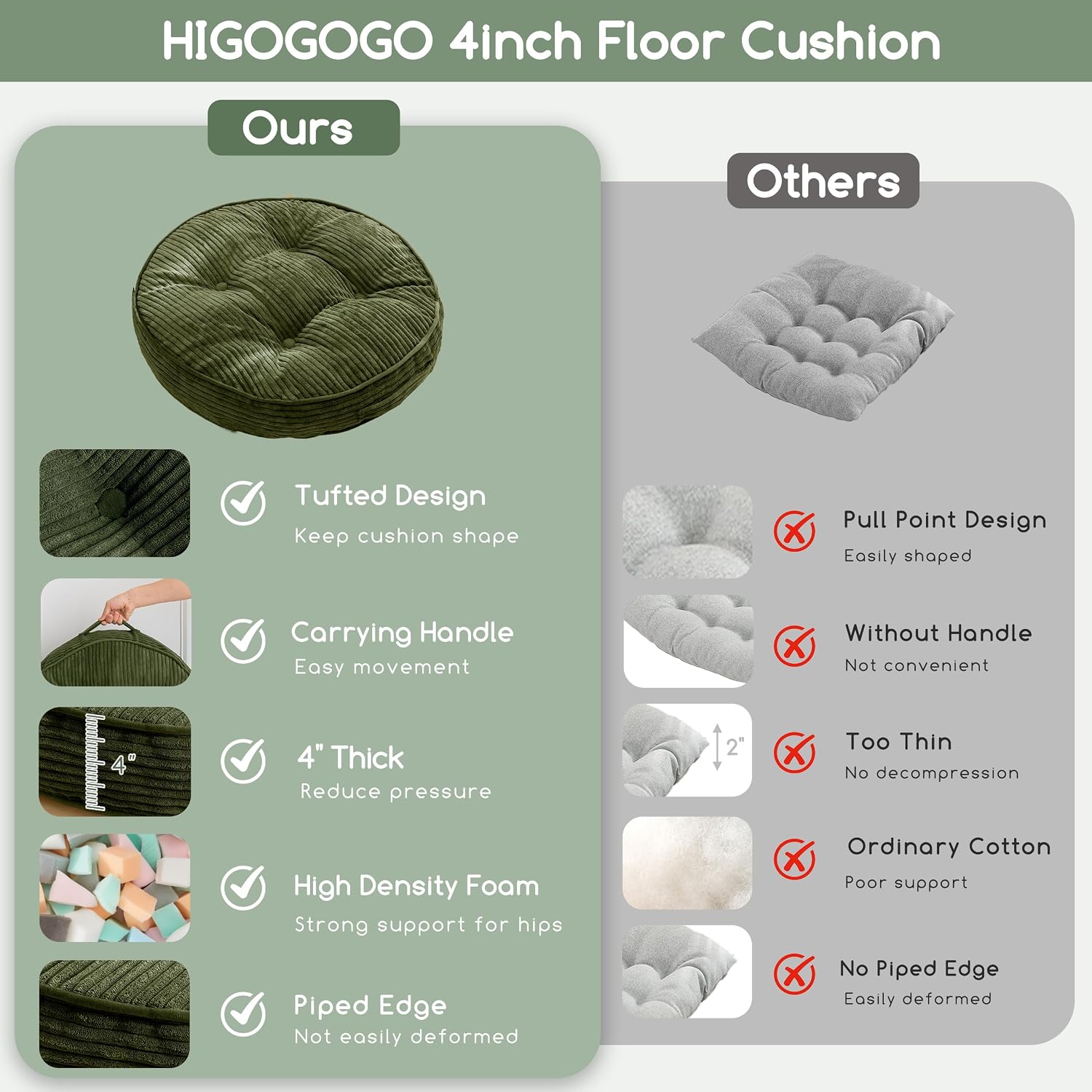 HIGOGOGO Floor Pillow Cushion for Adults, Meditation Cushion Pillow, Large Round Floor Sitting, Tufted Corduroy Cover, for Tatami Living Room or Yoga, 22x22 Inch, Dark Green