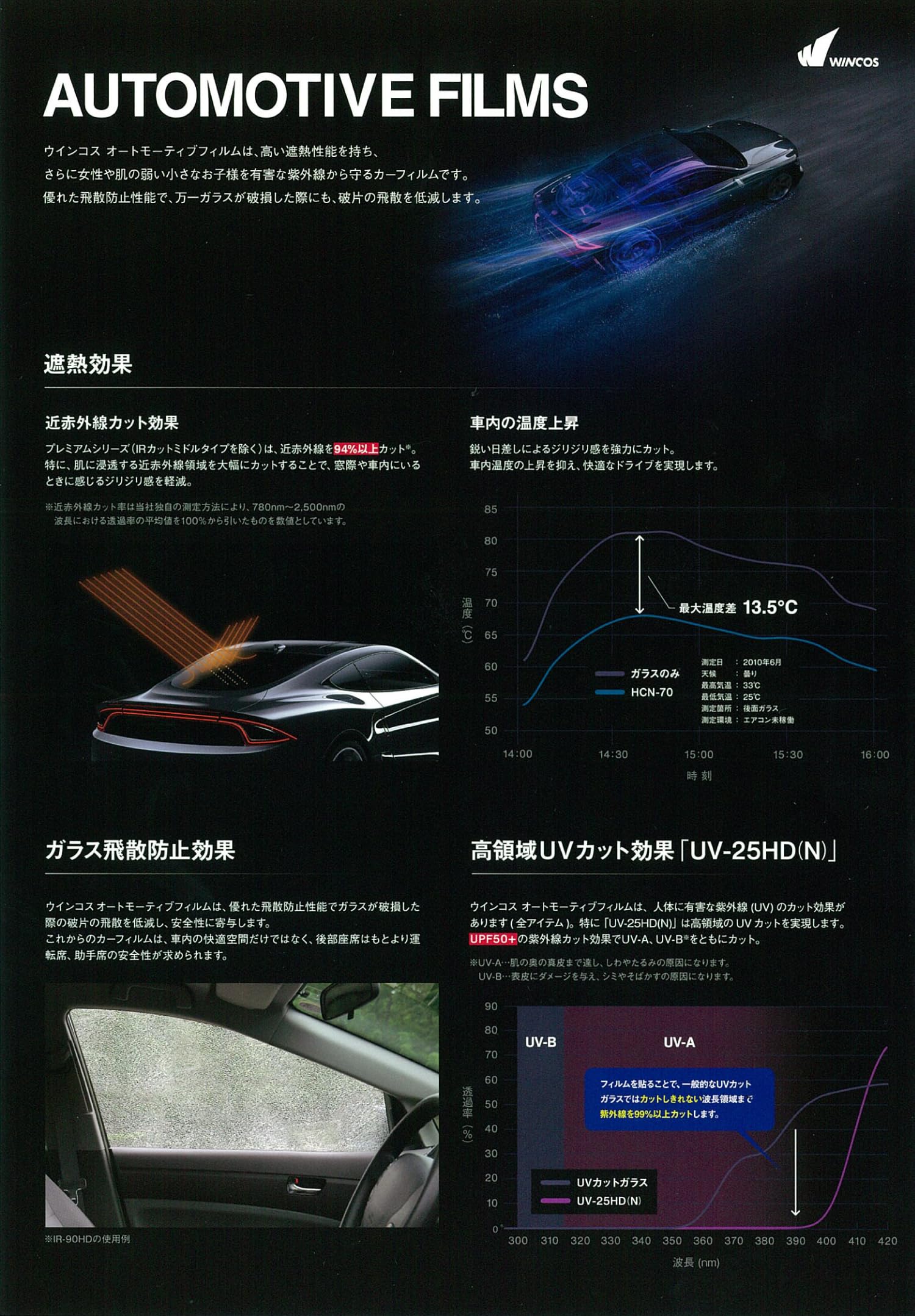 カーフイルム(透明断熱)　IR-90HD　3m　切り売り 透明断熱IR-90HD リンテック製スタンダードシリーズ 幅1080ミリ