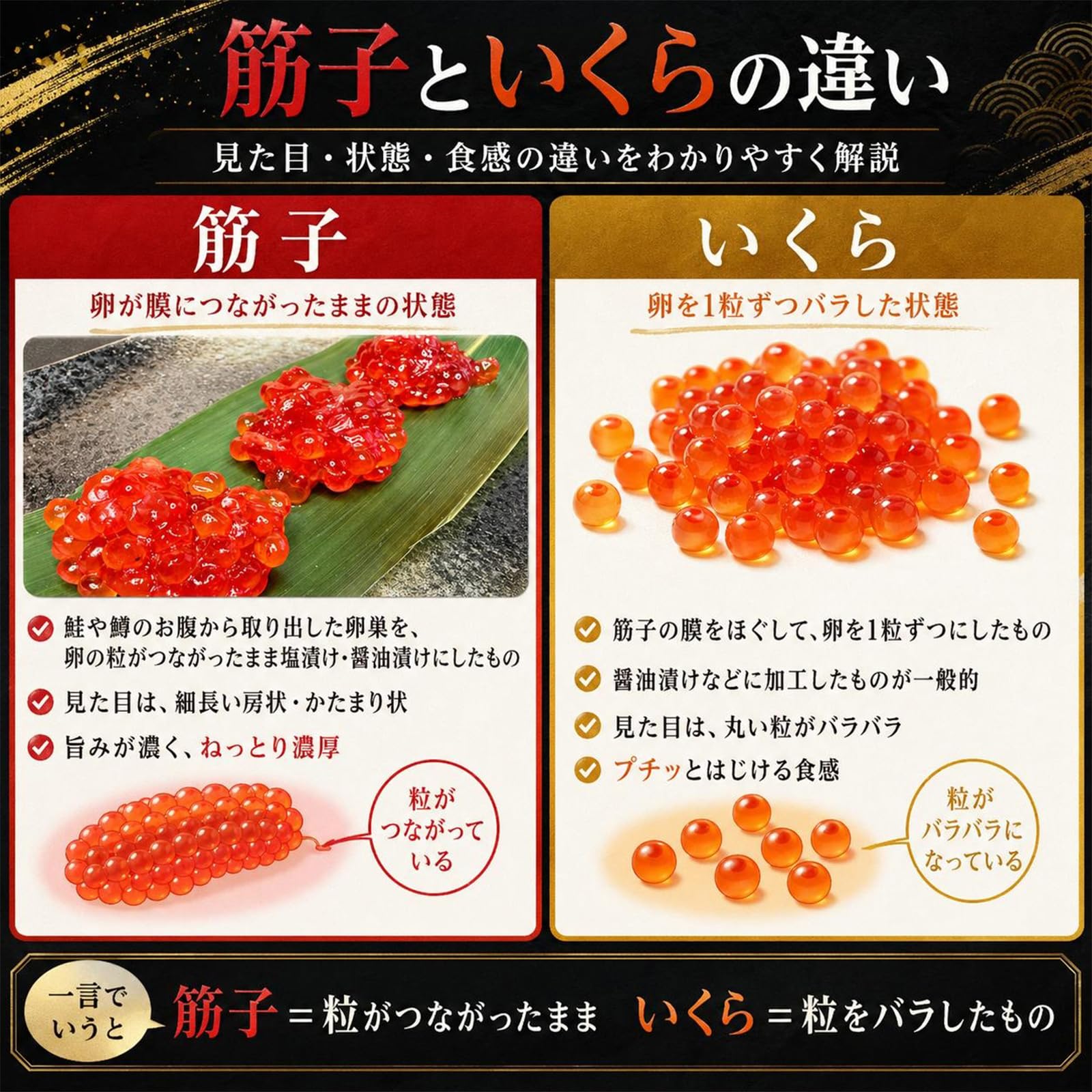 Amazon.co.jp: 【父の日 ギフト】[訳あり] [訳有紅鮭塩筋子2kg] 筋子