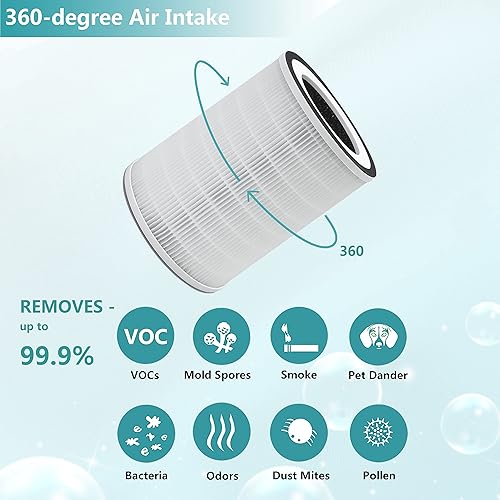 Miniatura 5 de Lhari Filtro HEPA verdadero compatible con purificador de aire Afloia KILO, KILO PRO, MIRO, MIRO PRO y Morento KILO purificador de aire, paquete de 2