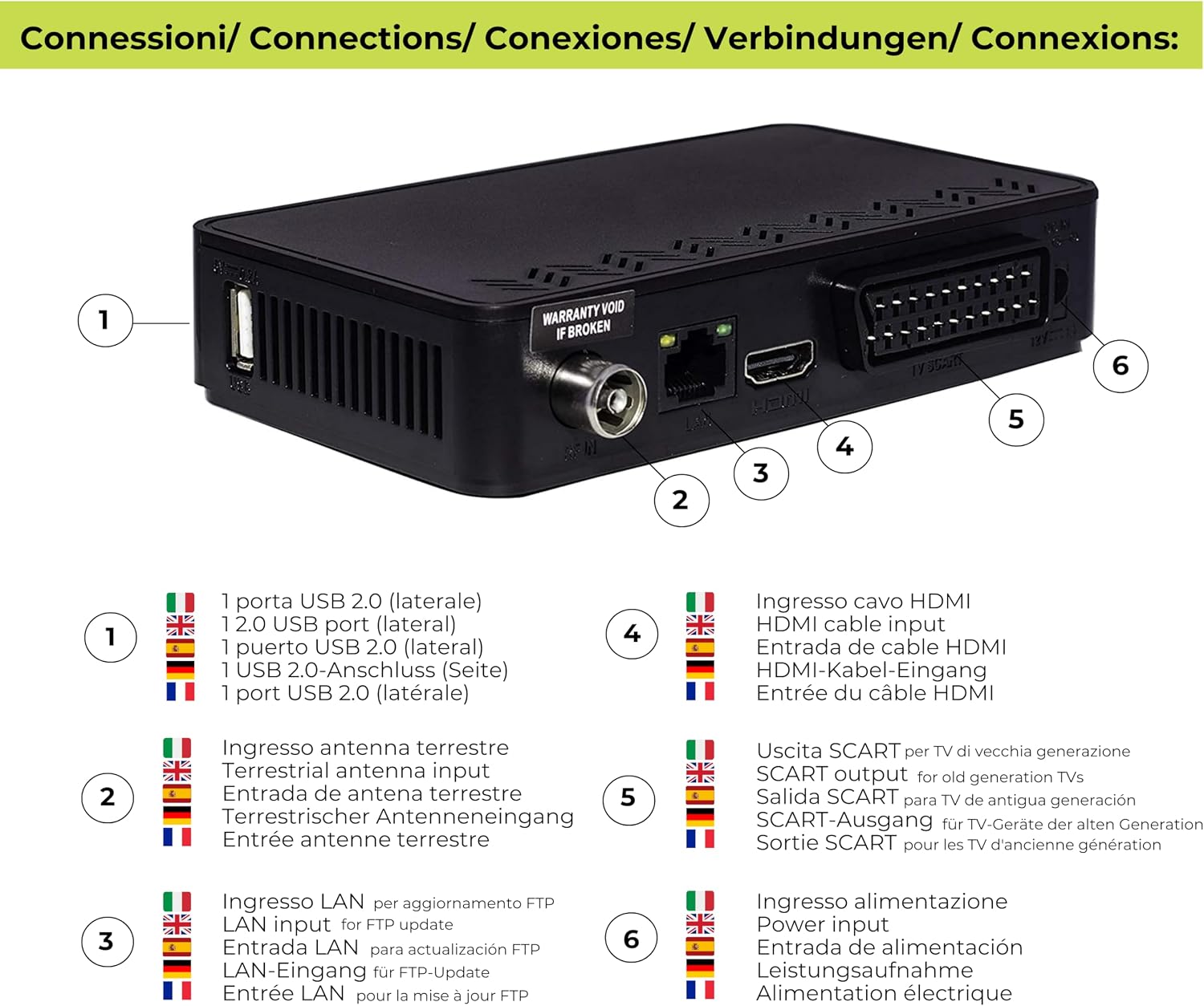 Diagram showing the rear and side connections of the DIGIQUEST SH5 decoder. Labeled ports include USB 2.0, Antenna Input, LAN, HDMI, SCART, and Power Input.