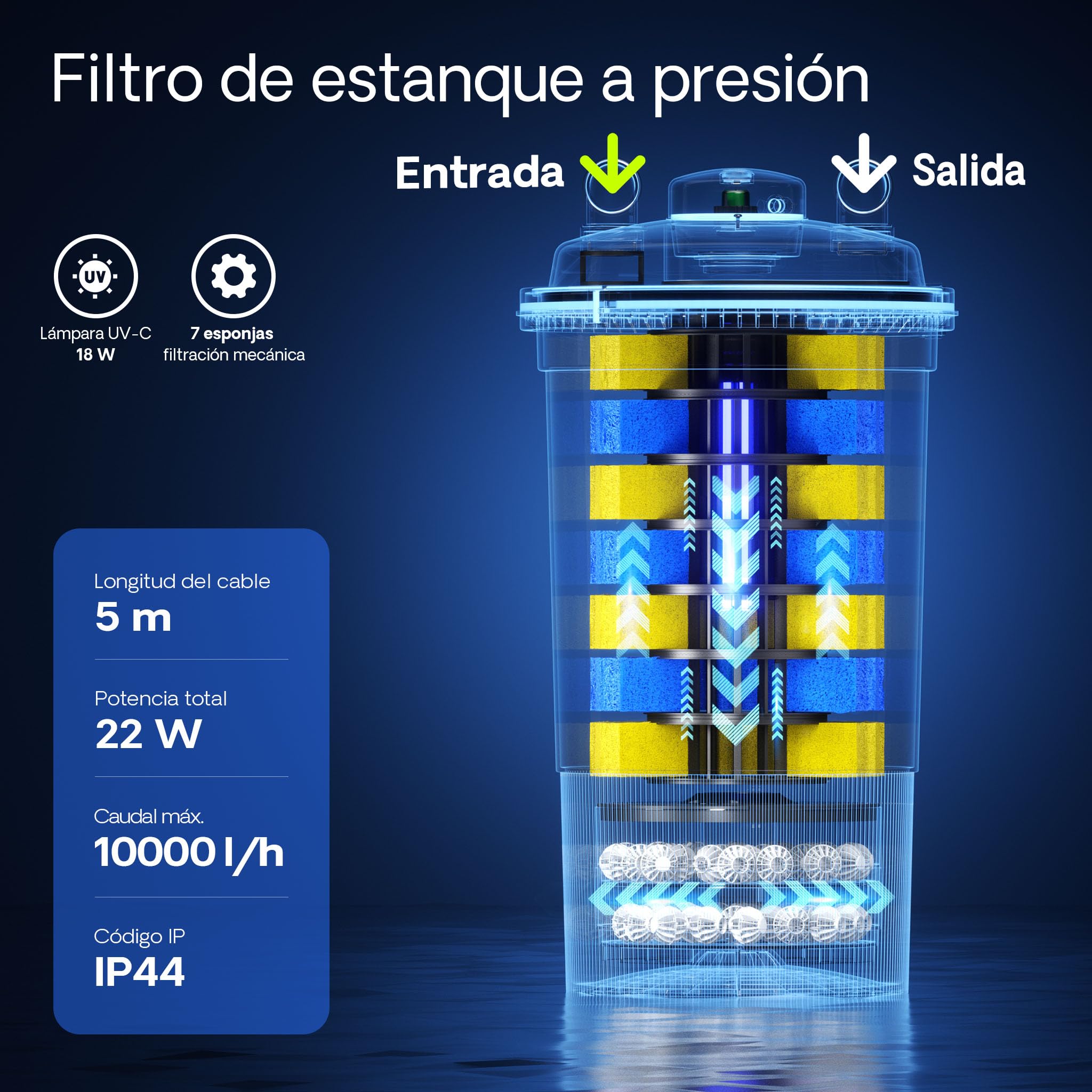 SunSun CPF-500 filtro presión lámpara UVC 18W estanques hasta 30000L Jardín Koi Peces Jardinería