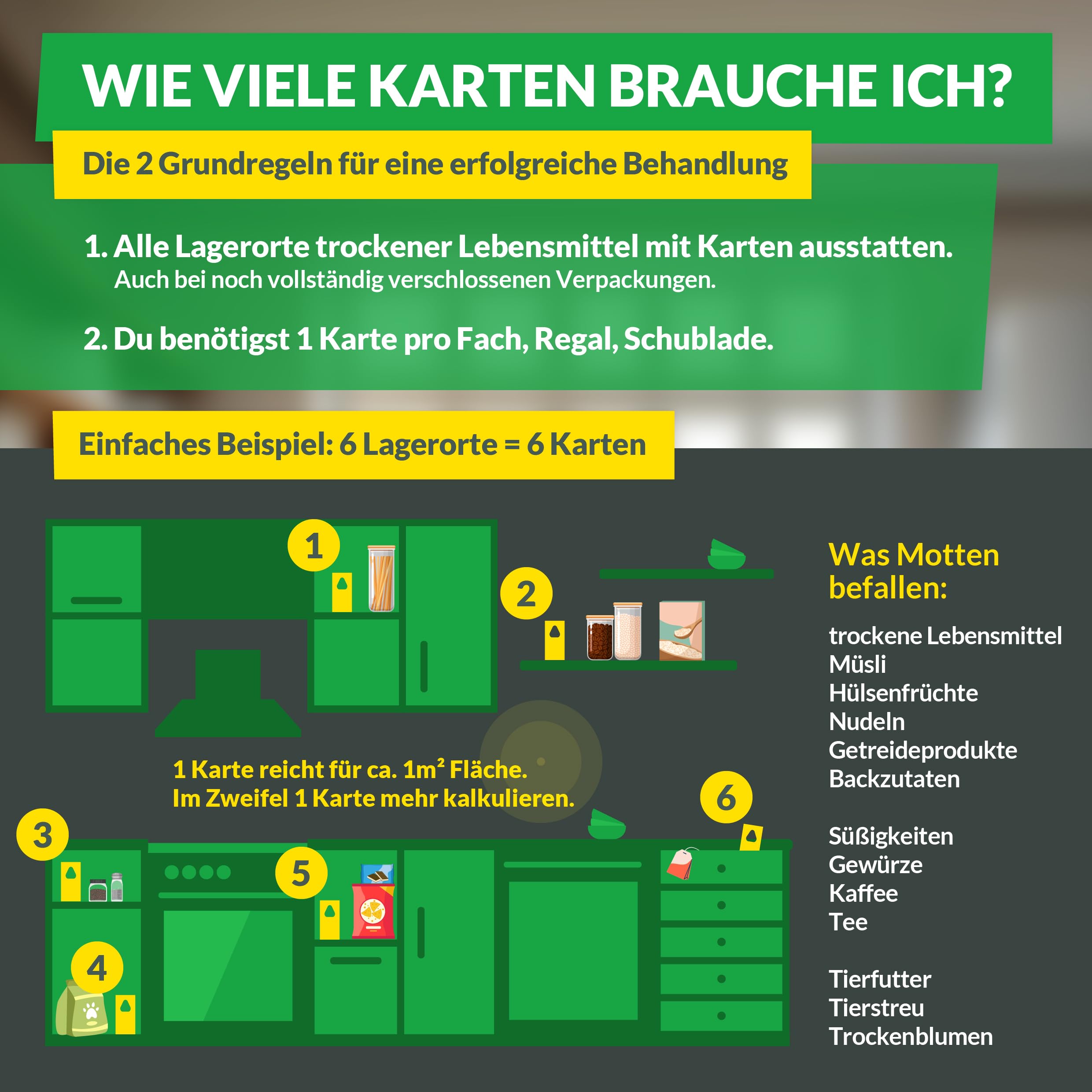 Hey Nature® Schlupfwespen gegen Lebensmittelmotten, 9 Karten (3 Karten à 3 Lieferungen). Effektiv Lebensmittelmotten bekämpfen mit Schlupfwespen gegen Motten. Alternativ zu Mottenkugeln & Mottenspray