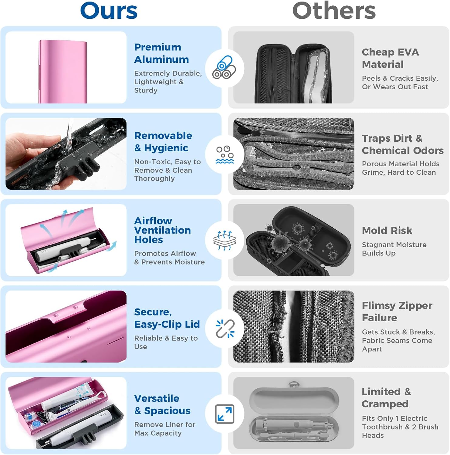 Aluminum Electric Toothbrush Travel Case, 2 in 1 Travel Toothbrush Holder for Oral B/Oral-B Pro 1000 1500 5000 7000 and Most Electric Toothbrush for Traveling, Removable Silicone Liner-Pink