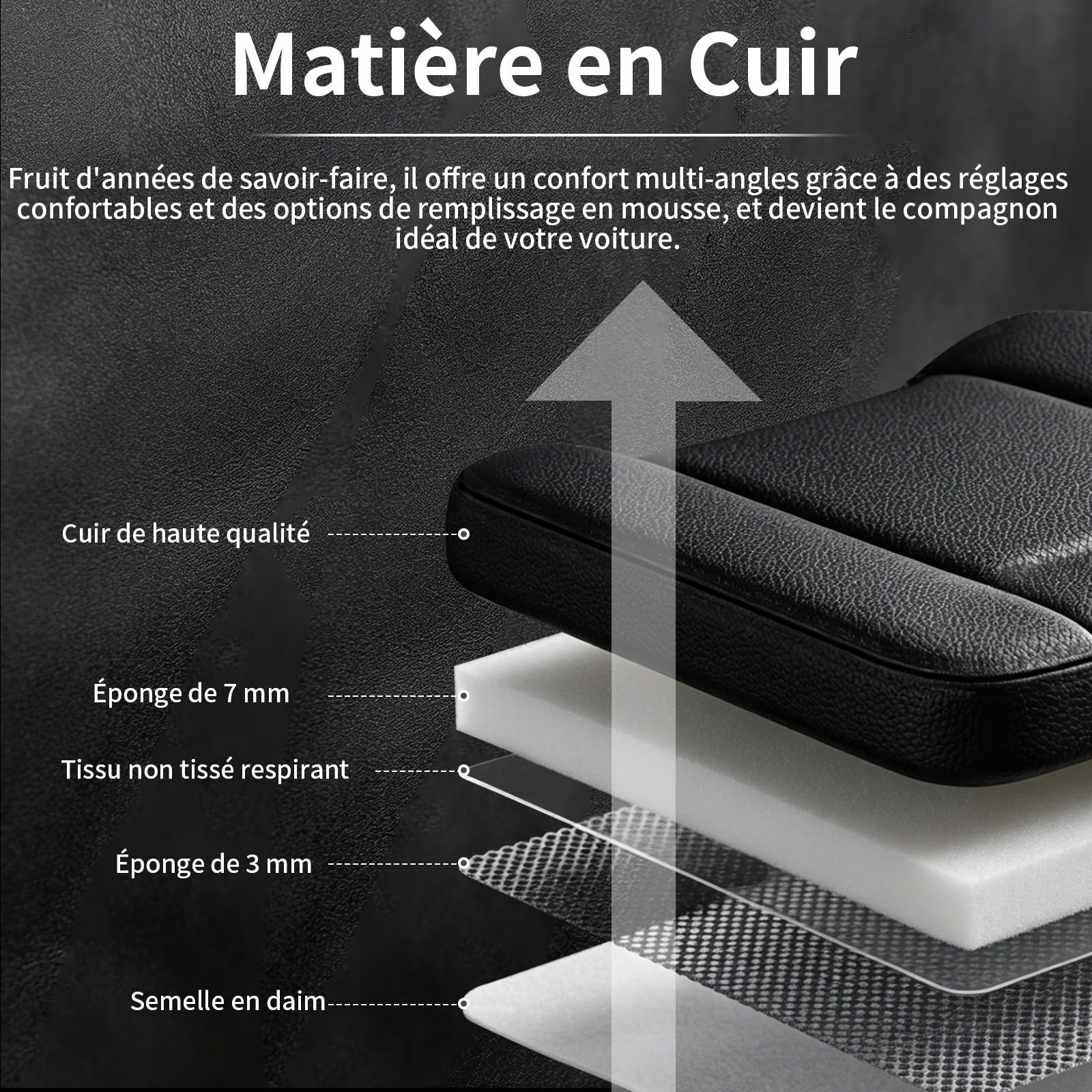 Housses de Siège pour Dacia Duster 3 2024-2026 Auto,5 Places Housses de Siège Auto Avant Arrière,Ensemble Cuir PU Étanche et Respirant Protection Anti-Rayures