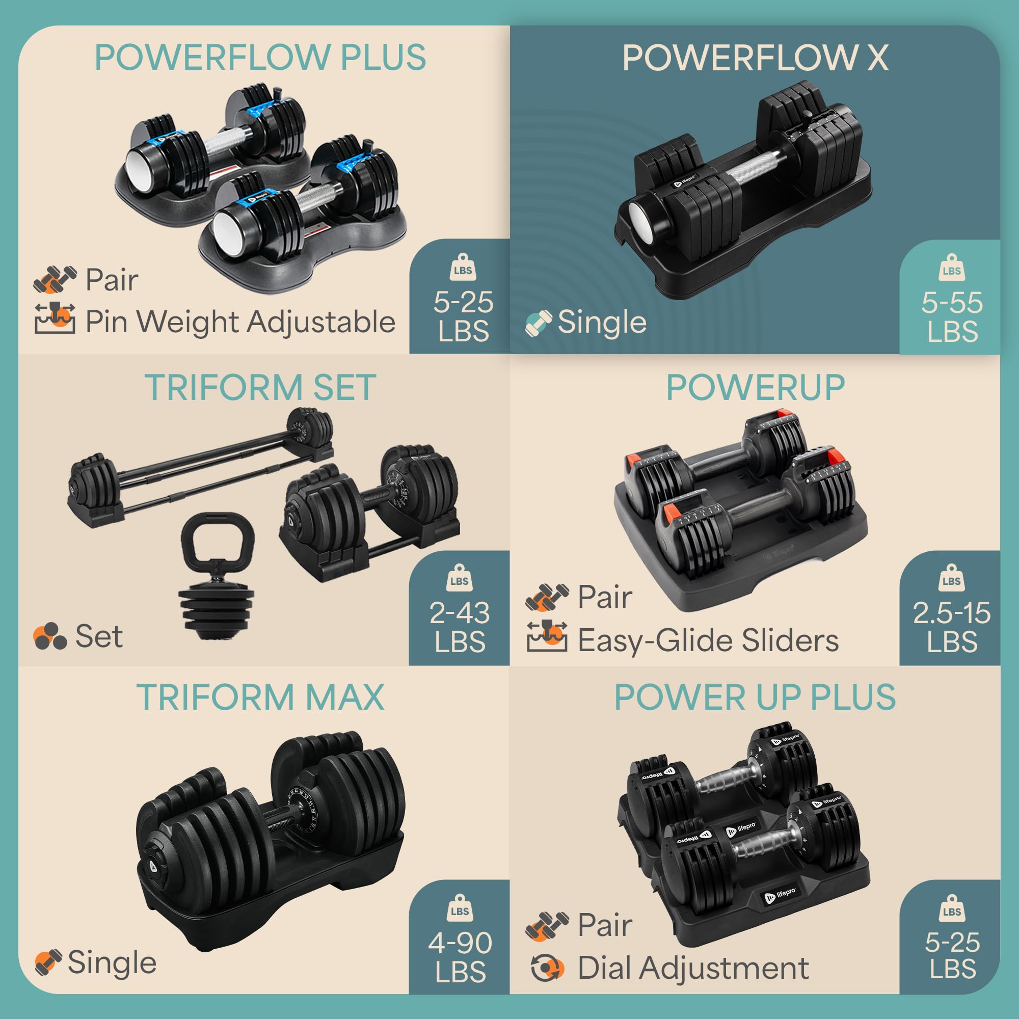 Amazon | Lifepro 調節可能なダンベルセット/シングル - 15ポンド 42