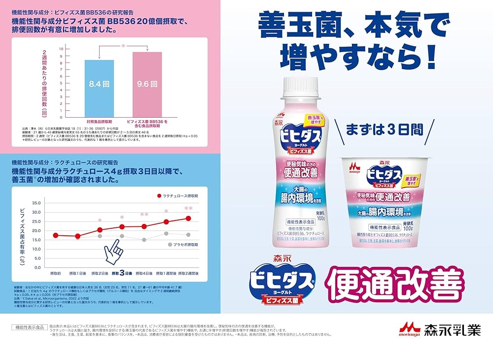 Amazon.co.jp: [冷蔵]森永乳業 ビヒダスヨーグルト 便通改善