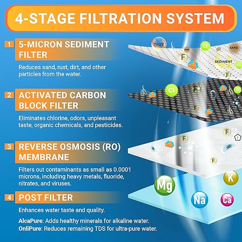 Miniatura 2 de ZIP cubierta filtro de agua por ósmosis inversa negro ZIP2BLK