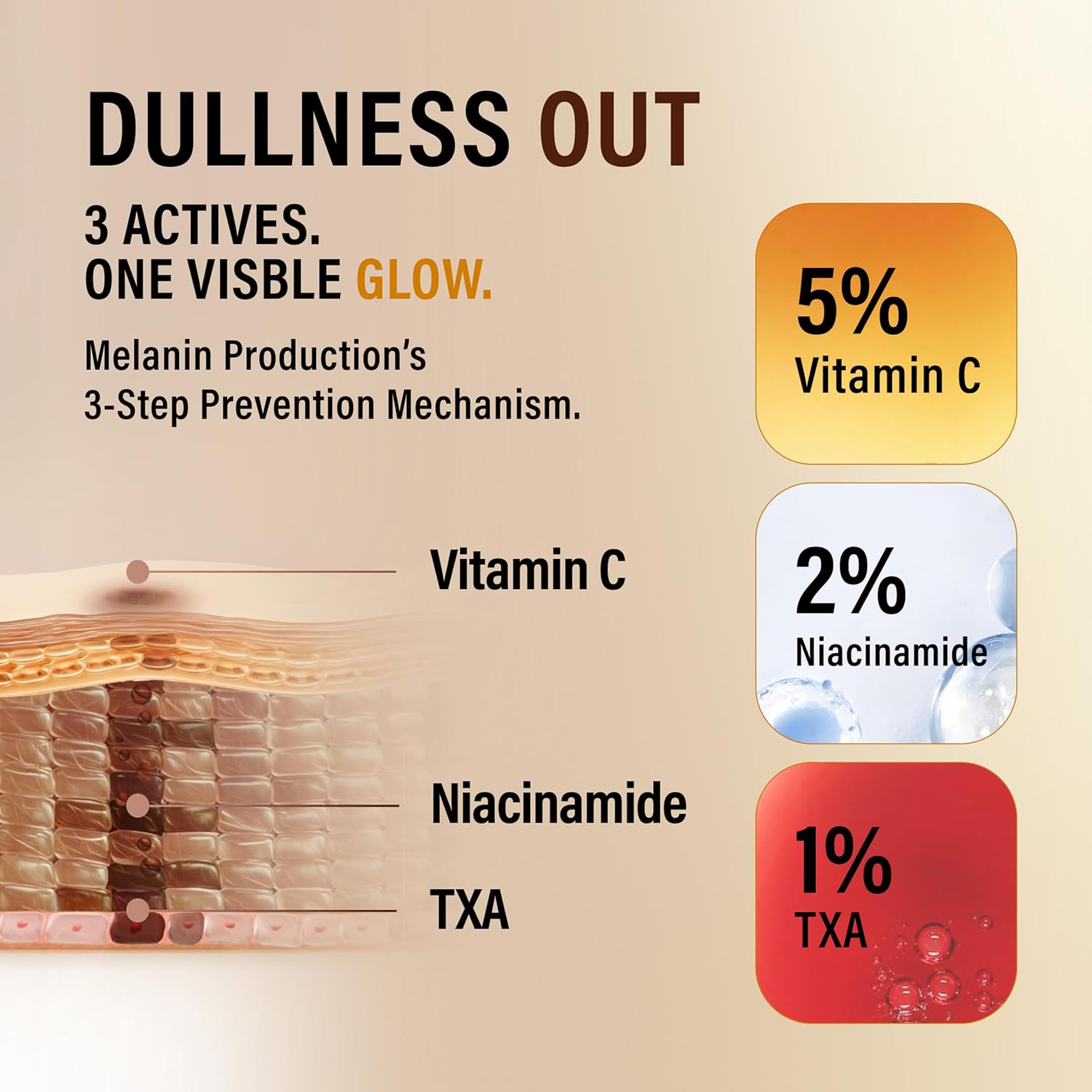 Vita Pro Shot Vitamin C Brightening Serum with Tranexamic Acid, Niacinamide & Caffeine - Korean Dark Spot Corrector for Hyperpigmentation, Uneven Skin Tone & Radiance 20mL