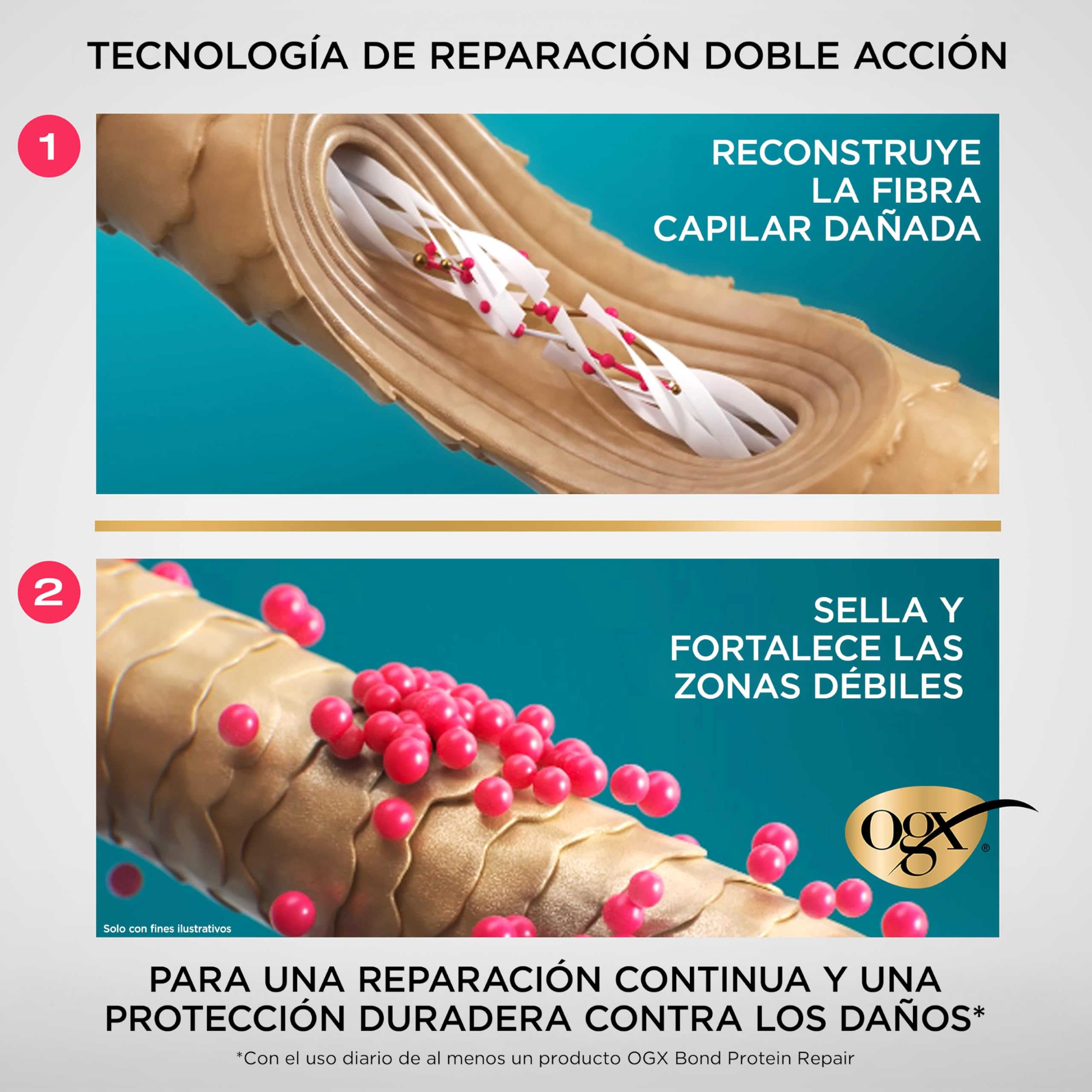 OGX Bond Protein Repair Leave in Conditioner Mist 193 ml protector térmico 230°C cabello seco dañado