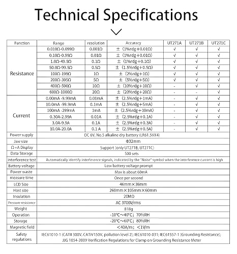 UNI-T UT271A UT271B UT271C Ground Resistance Tester Clamp Ammeter AC Leakage Current Clamp Meter Data Storage(UT271C)