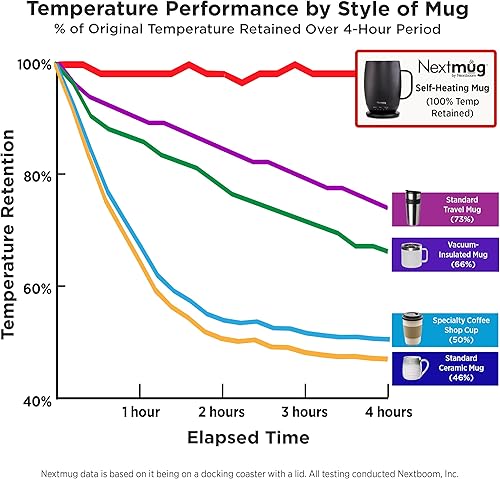 Miniatura 6 de Nextmug Plus (azul pizarra, 18 onzas) Taza de calentamiento con control de temperatura, sin aplicación, batería de larga duración para trabajo y