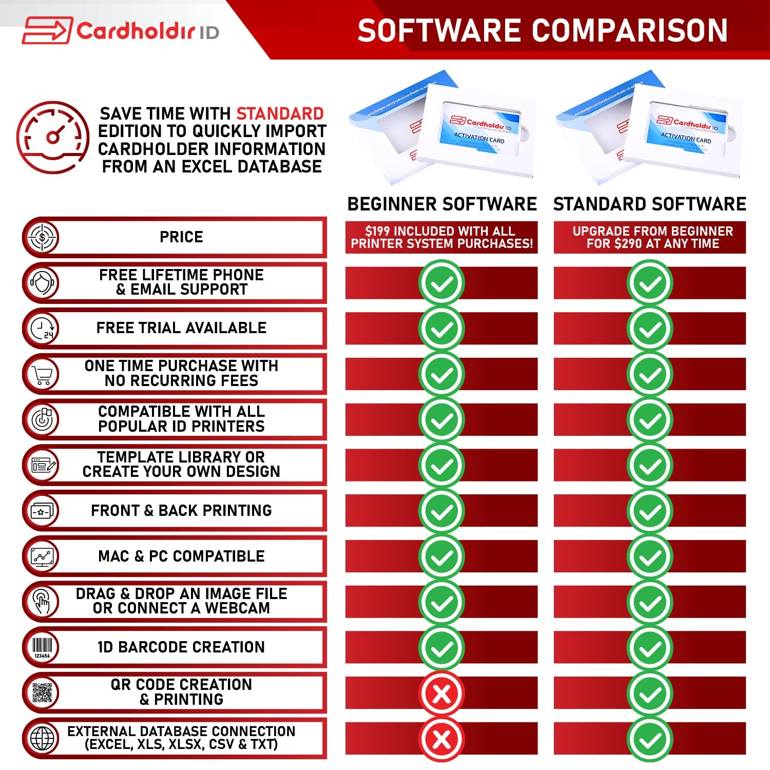 Cardholdir ID Software by Easy Badges- PC & MAC ID Card Design Printer Software - Beginner Edition