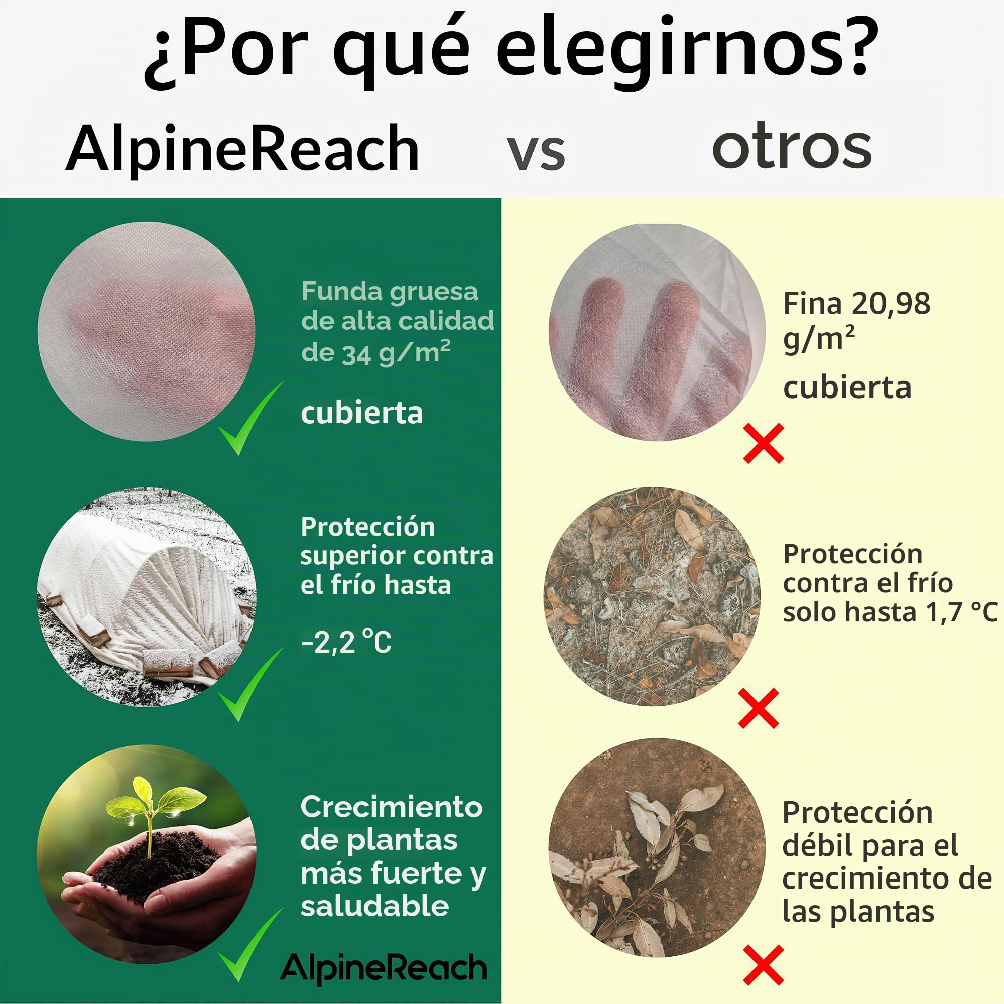 AlpineReach Cubierta de protección contra heladas de Plantas 3m x 9m Fila Flotante, Manta de jardín para congelar Material de Tela para Proteger en el frío del Invierno, jardinería a Bajas