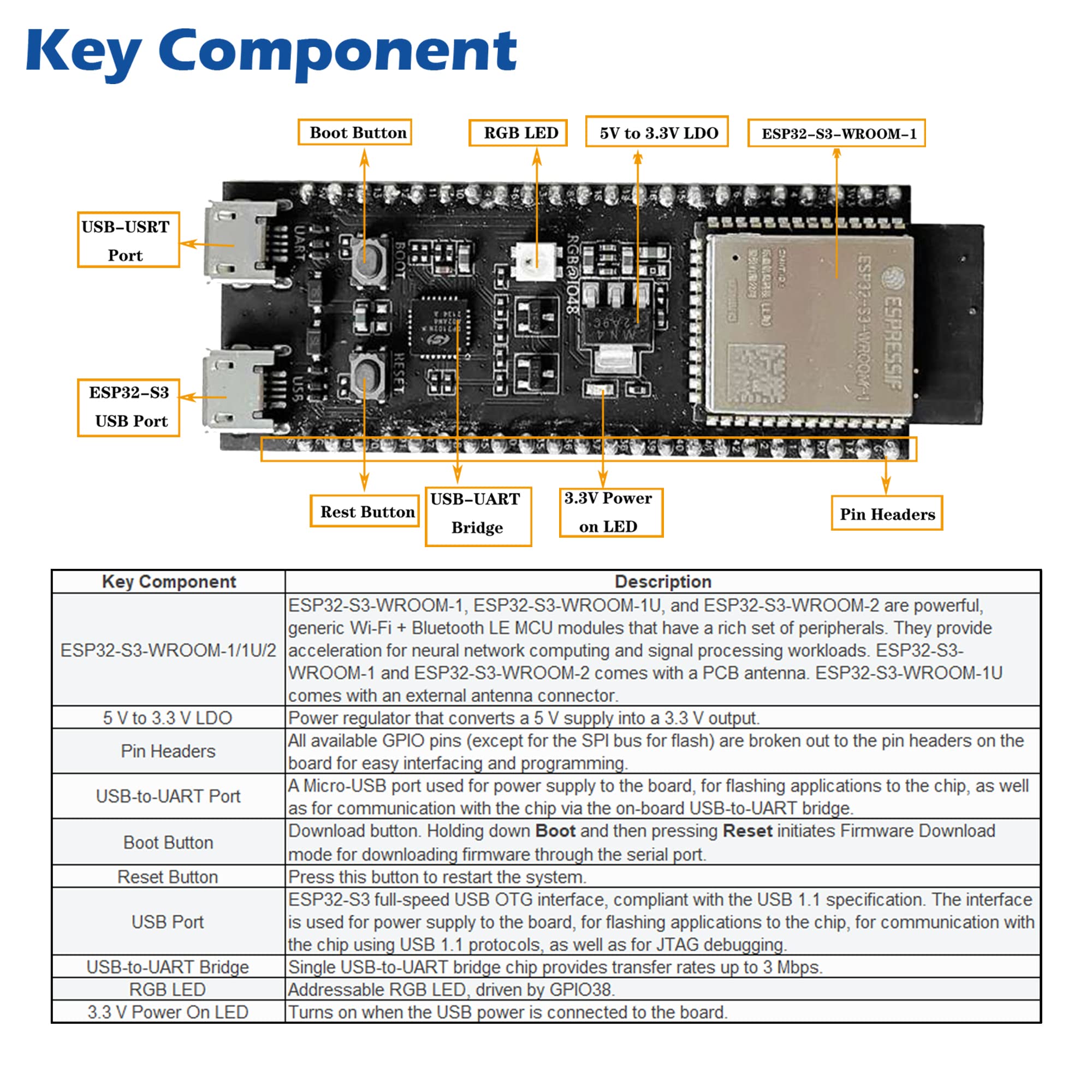 Scheda Relè ESP32-WROOM 4 Canali – WiFi E BLE, Alimentazione AC220V/DC5-30V