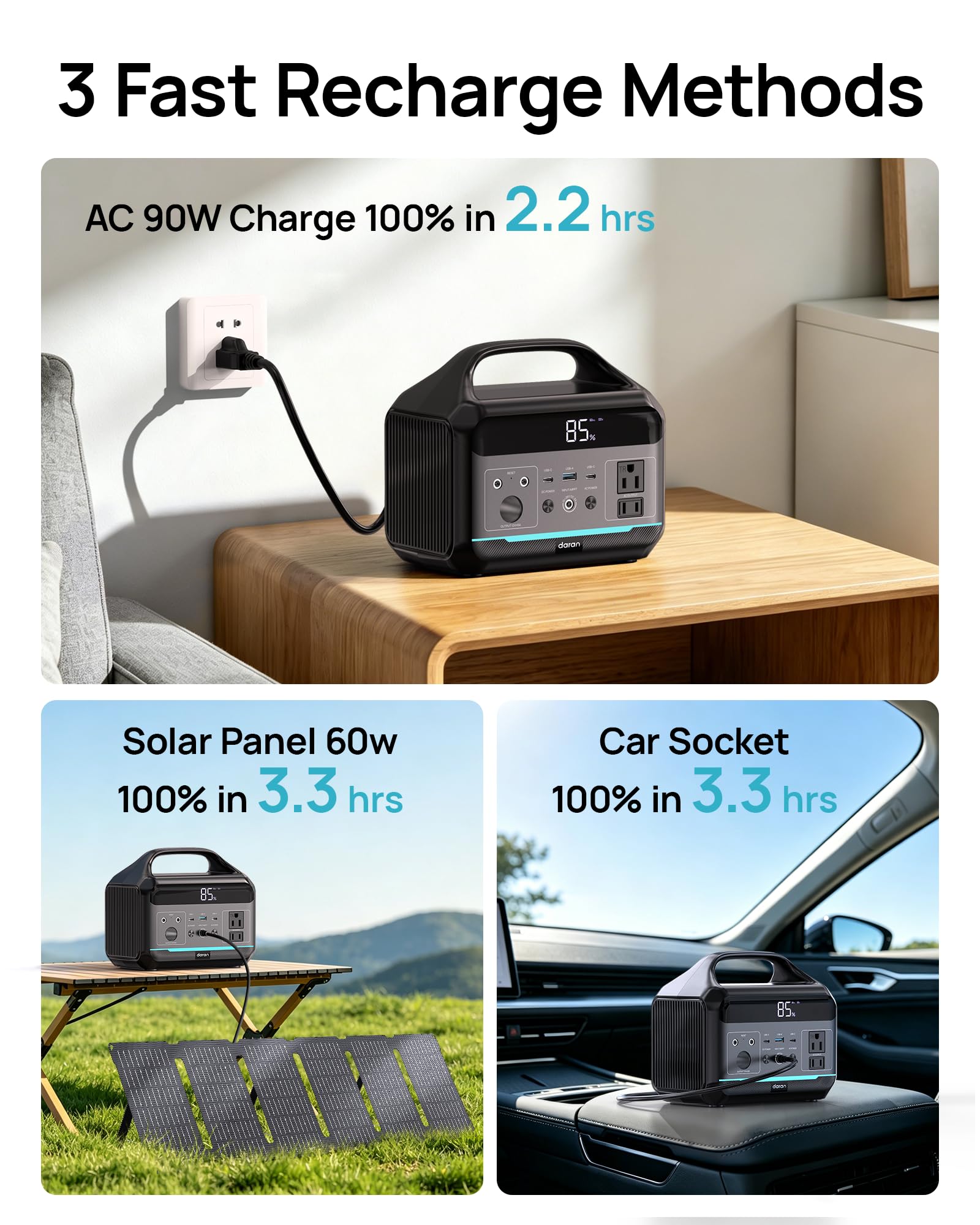 DaranEner Estación de energía portátil de 300W con panel solar de 30W 5