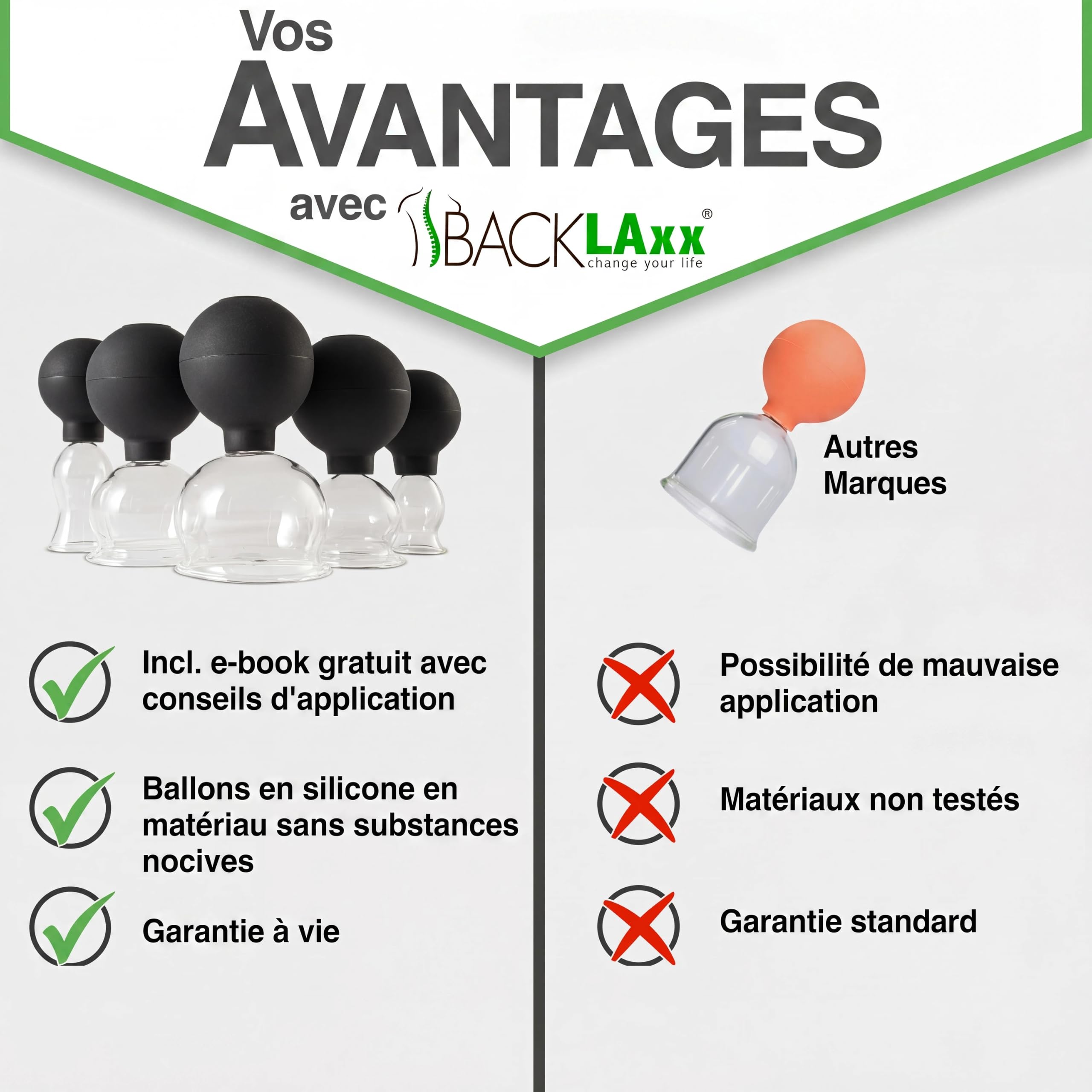 BACKLAxx ® Set De Ventouses En Verre Avec Poire En Silicone Et Grattoir Fascia | Ventouse Cellulite Et Ventouse Massage Pour Corps Et Visage | Ventouses Thérapeutiques Cupping