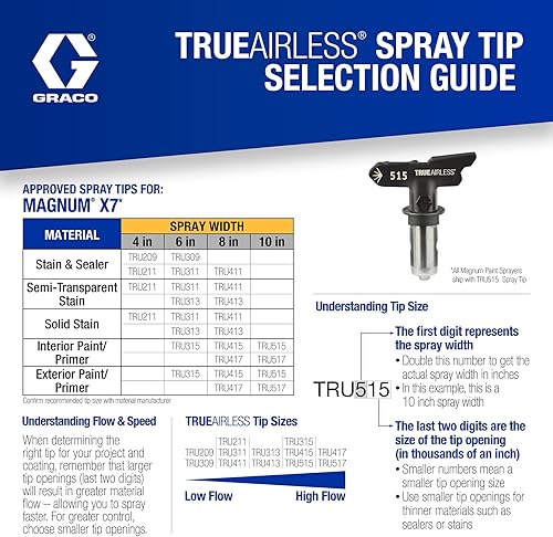 Miniatura 10 de Carro rociador de pintura sin aire Graco Magnum 262805 X7