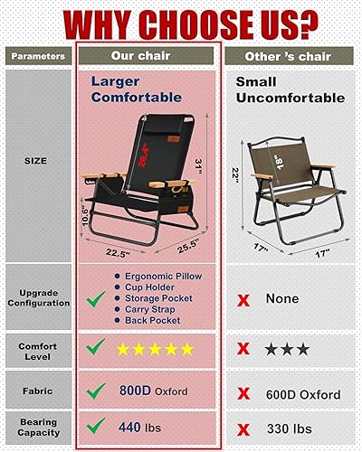 Miniatura 5 de AnYoker SDTJYMZ - Silla de camping compacta de 4 posiciones ajustables, silla plegable portátil, silla de playa con bolsillo lateral, reposacabezas,