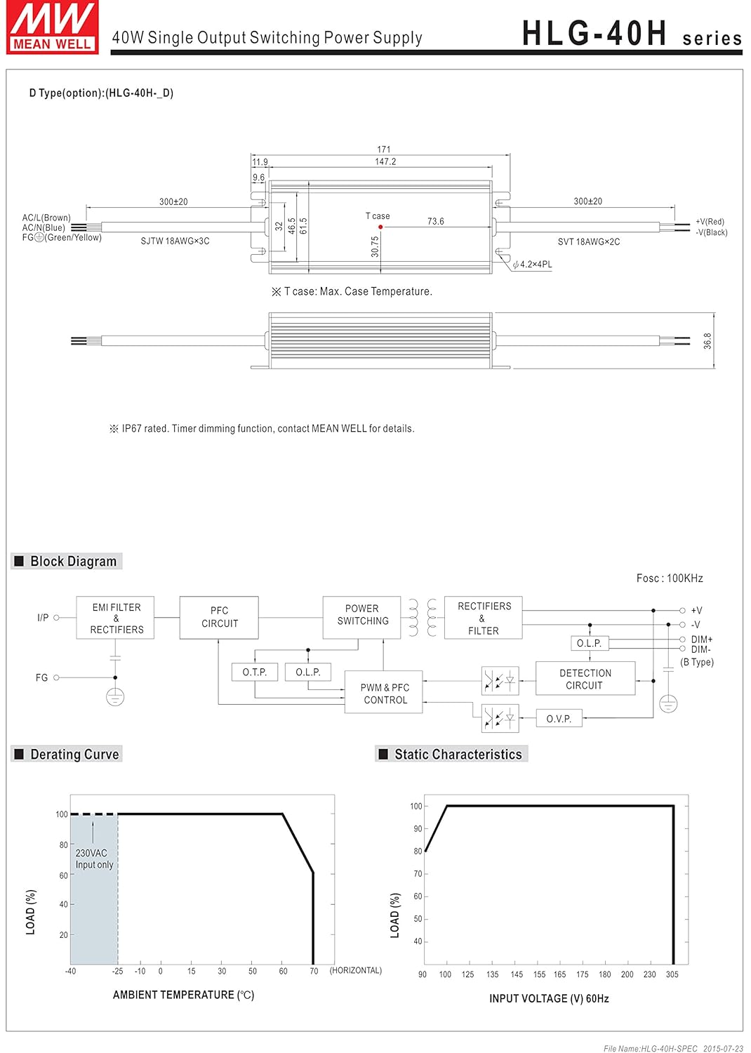 MEAN WELL HLG-40H-15A Class 2 IP65 Enclosed Switching Power Supply, 15VDC, 2670 mA, 40 Watt