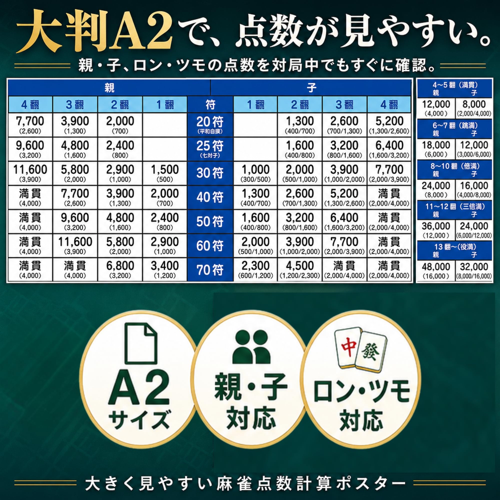 Amazon.co.jp: 麻雀点数早見表ポスター (点数早見表(大 60×42cm