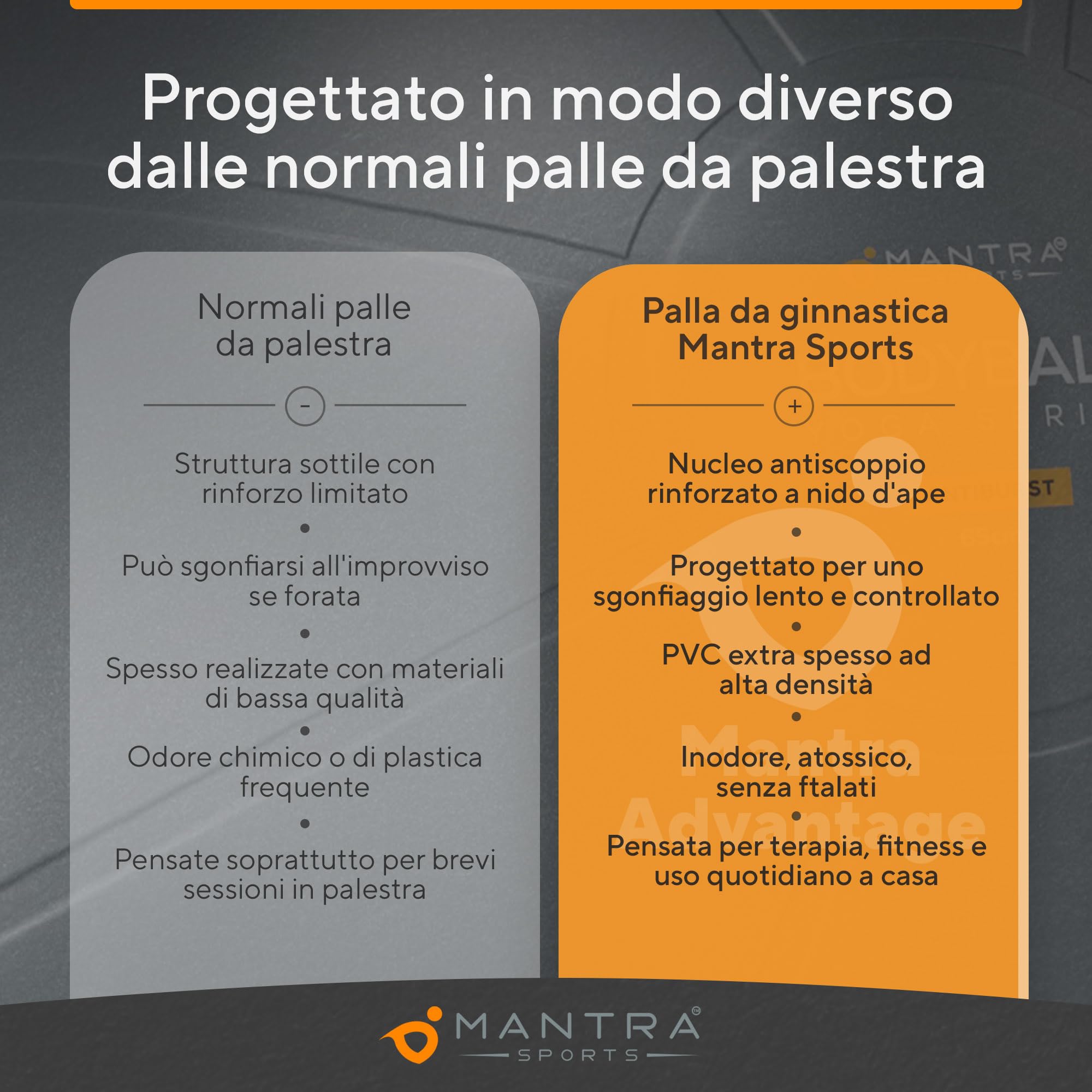 Palla Gravidanza - Palla Pilates, Fitball Yoga, Palla Fitness Medica, Pilates Ball Core Equilibrio Stretching, Fisioterapia, Attrezzi Pilates per Casa, Gym Ball Palestra Ufficio