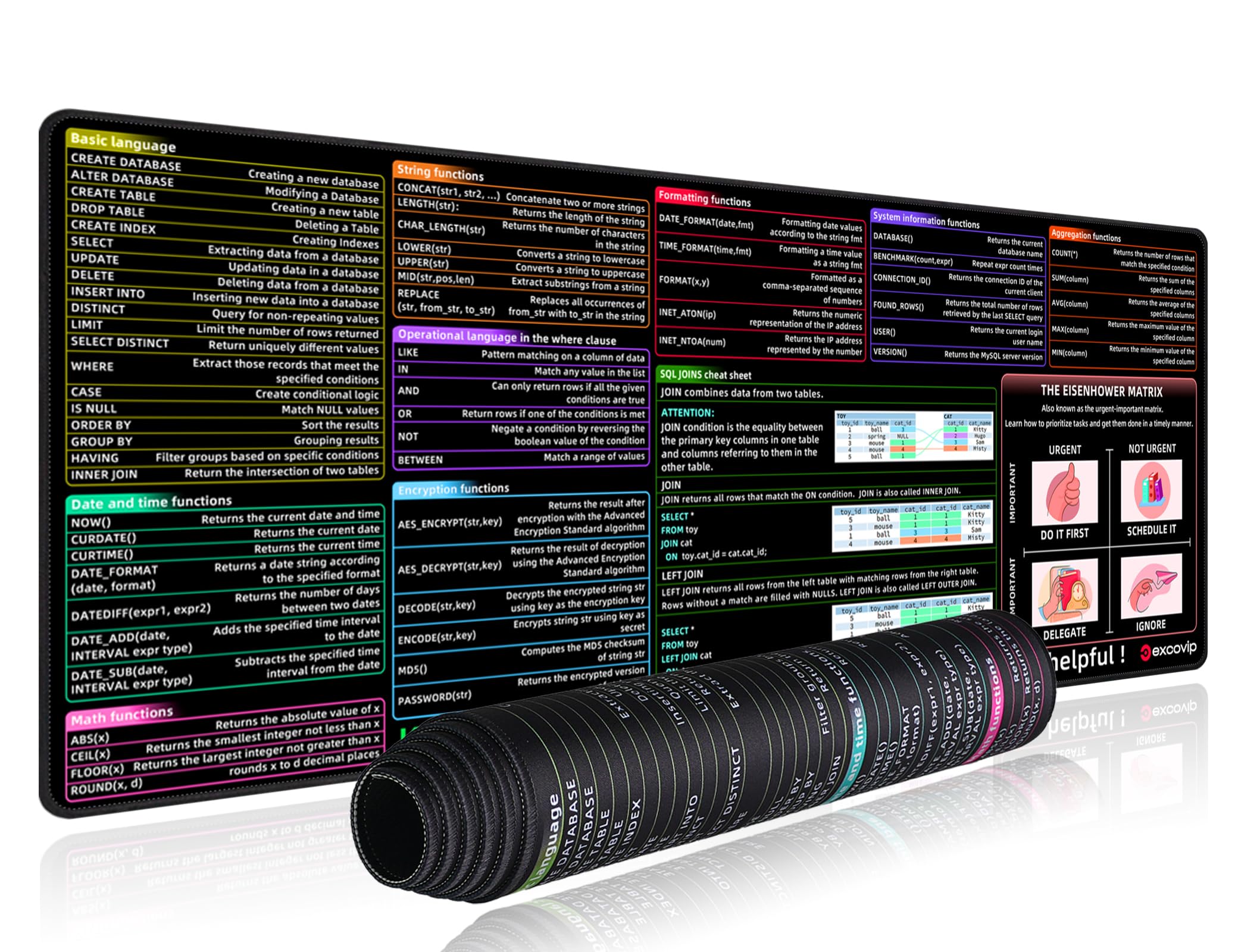 excovip SQL Cheat Sheet Mouse Pad for Database Administrators, Analysts, and Programmers, Shortcut Key Mousepad, Large Anti-Slip Keyboard Pad Mouse