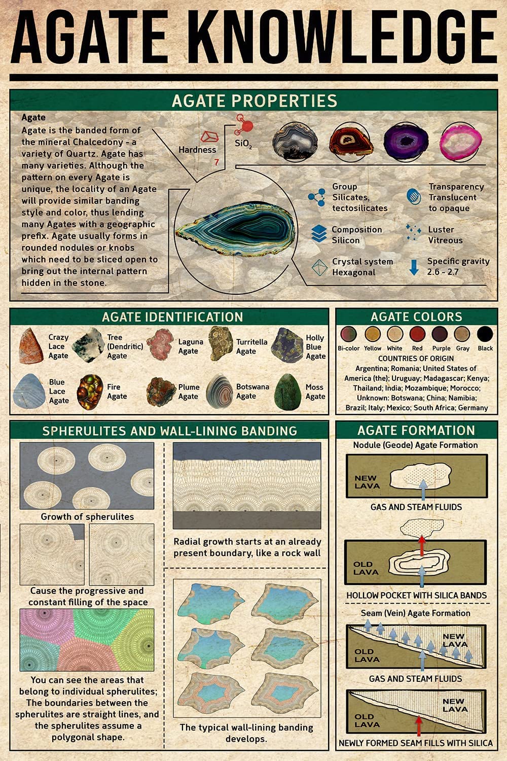rayprint Agate Knowledge Aluminum Metal Sign Plaques Vintage Club Decor Art Collectors Guide Posters For Home Room Office Club Wall Decor 12x8Inches