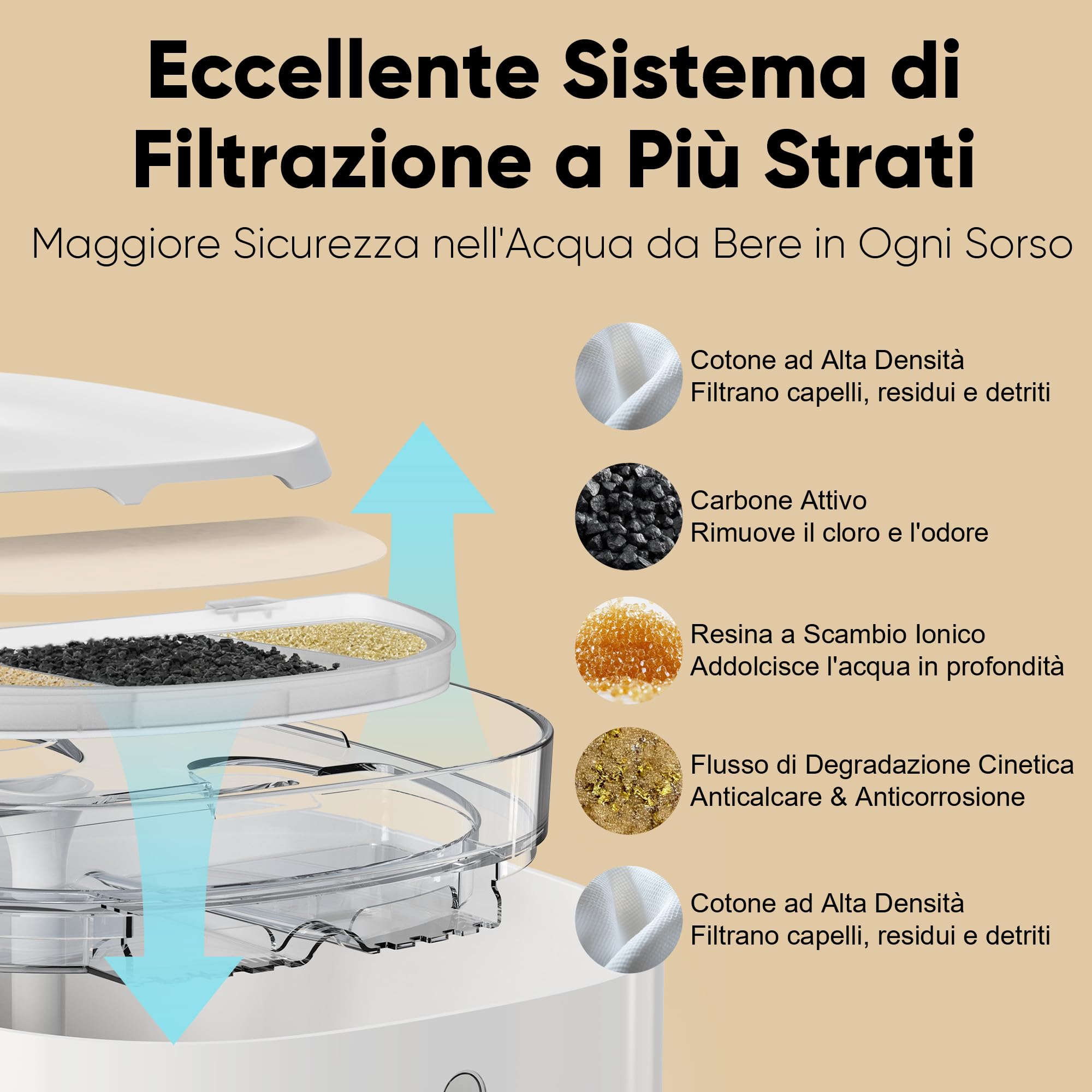 FUKUMARU 12 Pezzi di Filtri di Ricambio per Fontana per Animali Domestici.Compatibili con La Fontanella per Gatti di FUKUMARU（6 Filtri a Carbonio + 6 Filtri in Spugna）