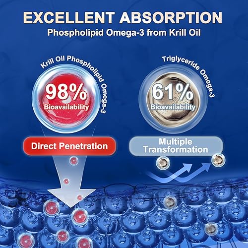 Miniatura 2 de Aceite de krill 1200 mg Omega 3 Suplemento, aceite de krill Omega 3 con alta absorción EPA, DHA, astaxantina y fosfolípidos, apoya la salud del