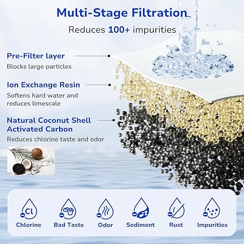 Miniatura 3 de Fil-Fresh Paquete de 4 filtros de repuesto PURWater, jarras y dispensadores de agua PURPlus, repuesto PPF900Z, certificado NSF, versión avanzada