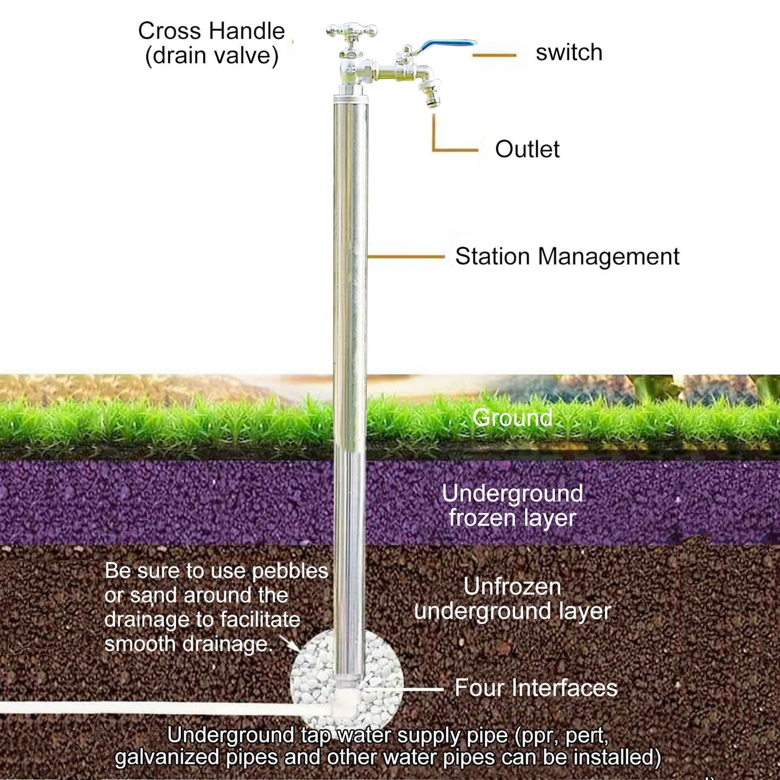 Colonne d'eau Jardin - Robinet extérieur Rond Acier Inoxydable - Colonne d'eau autoportante - Pistolet pulvérisateur 1500 cm - Fournitures essentielles pour l'arrosage