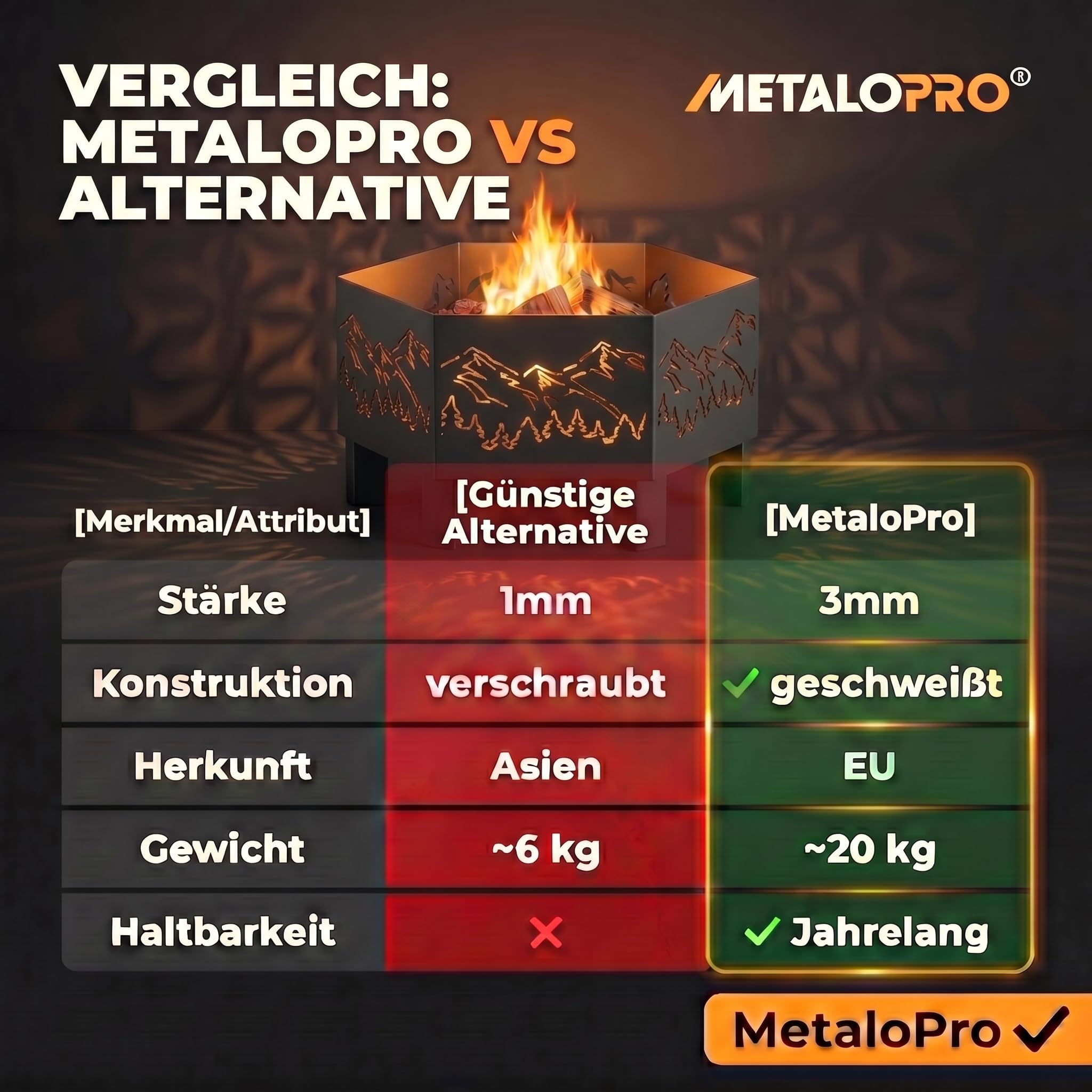 Feuerschale Hexa Muster 14 MetaloPr exa Gipfel – Hexagonale | Hochwertiges Metall, ideal für Garten und Terrasse, kraftvolles bergkamm-design, massive 3mm stahl-qualität, perfekt für