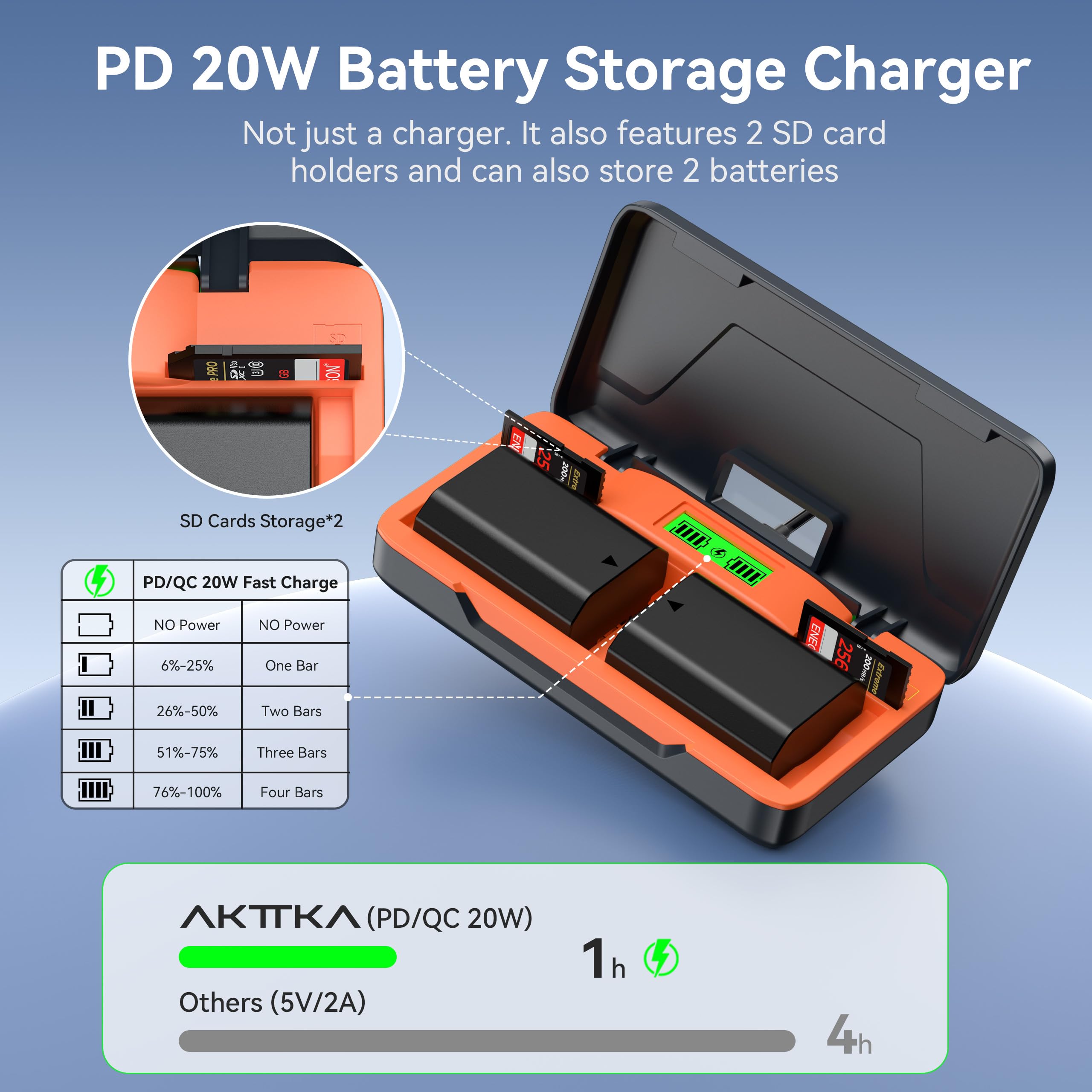 NP-FZ100 - Batería para cámara Sony (2 Unidades, 2280 mAh, 7,4 V, con Cargador Plegable de 20 W, Cable USB-C V1)