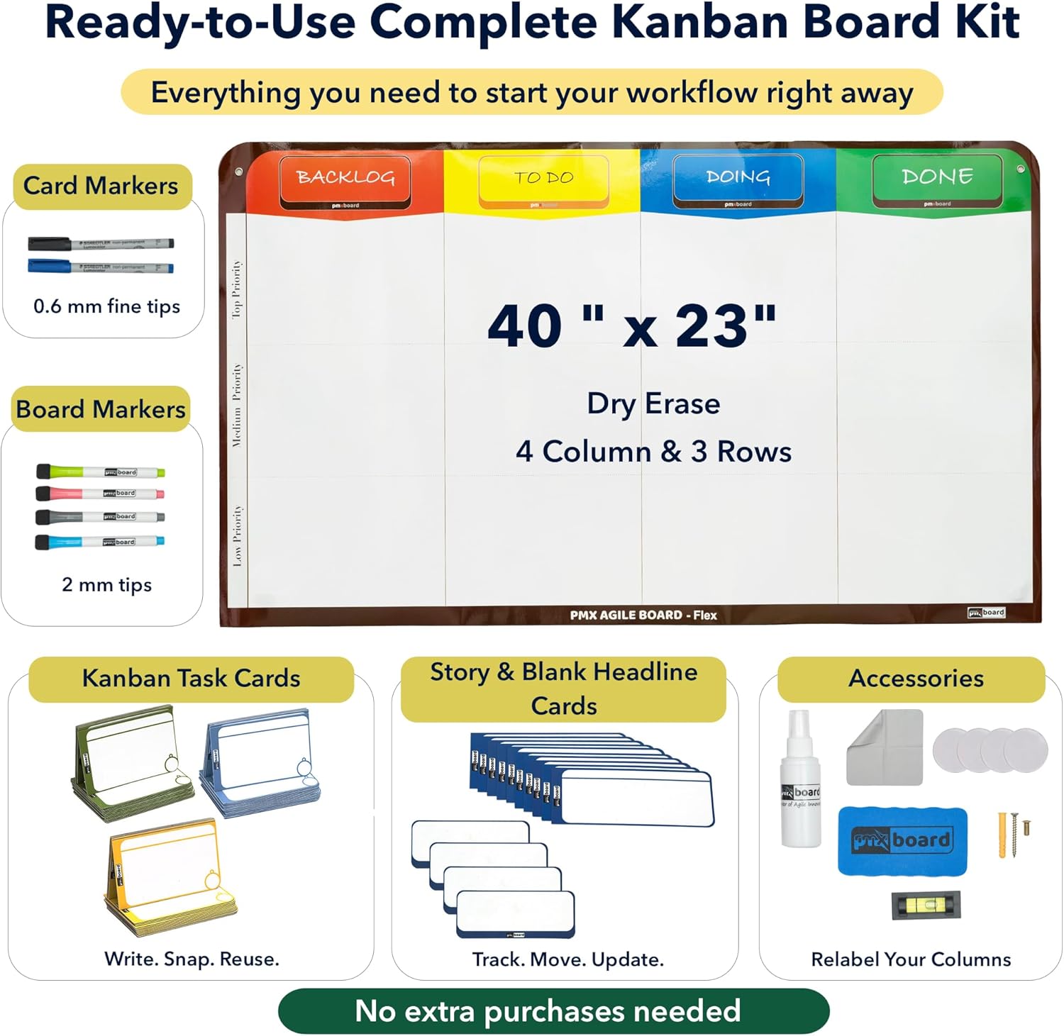 pmxboard 4 Column Magnetic Kanban Board, Scrum Board Flex Whiteboard Kit. Agile Kit, 64 Magnetic Kanban Cards Kit, Scrum Cards Set. Project Management Board for Project Planning, Kanban Whiteboard Kit