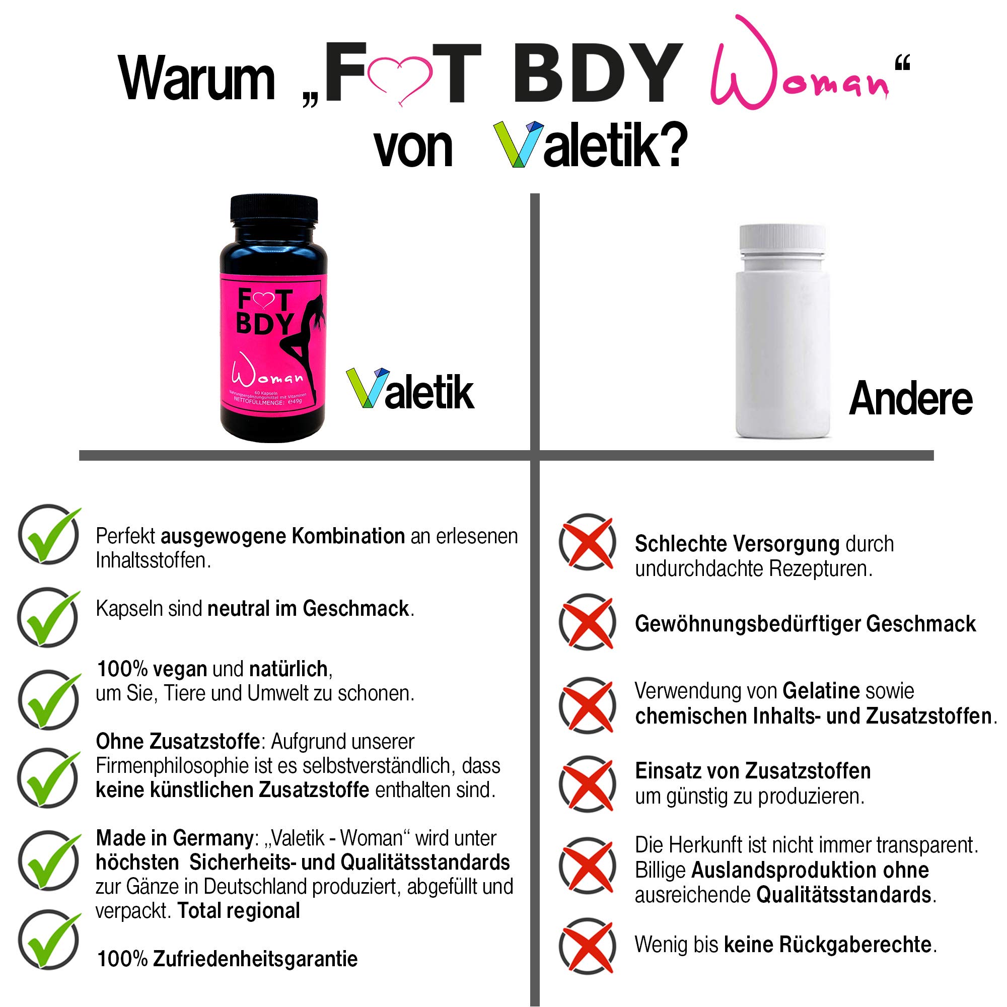 FIT BDY - WOMAN mit Garcinia Cambogia; 60 Kapseln