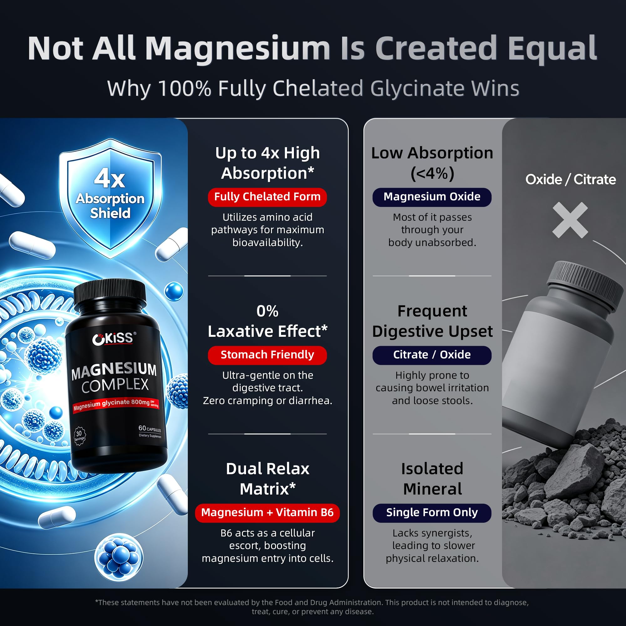 Okiss Magnesium glycinate 800 mg Ashwagandha Sleep aid Complex 60 Capsules — Amazon image 5