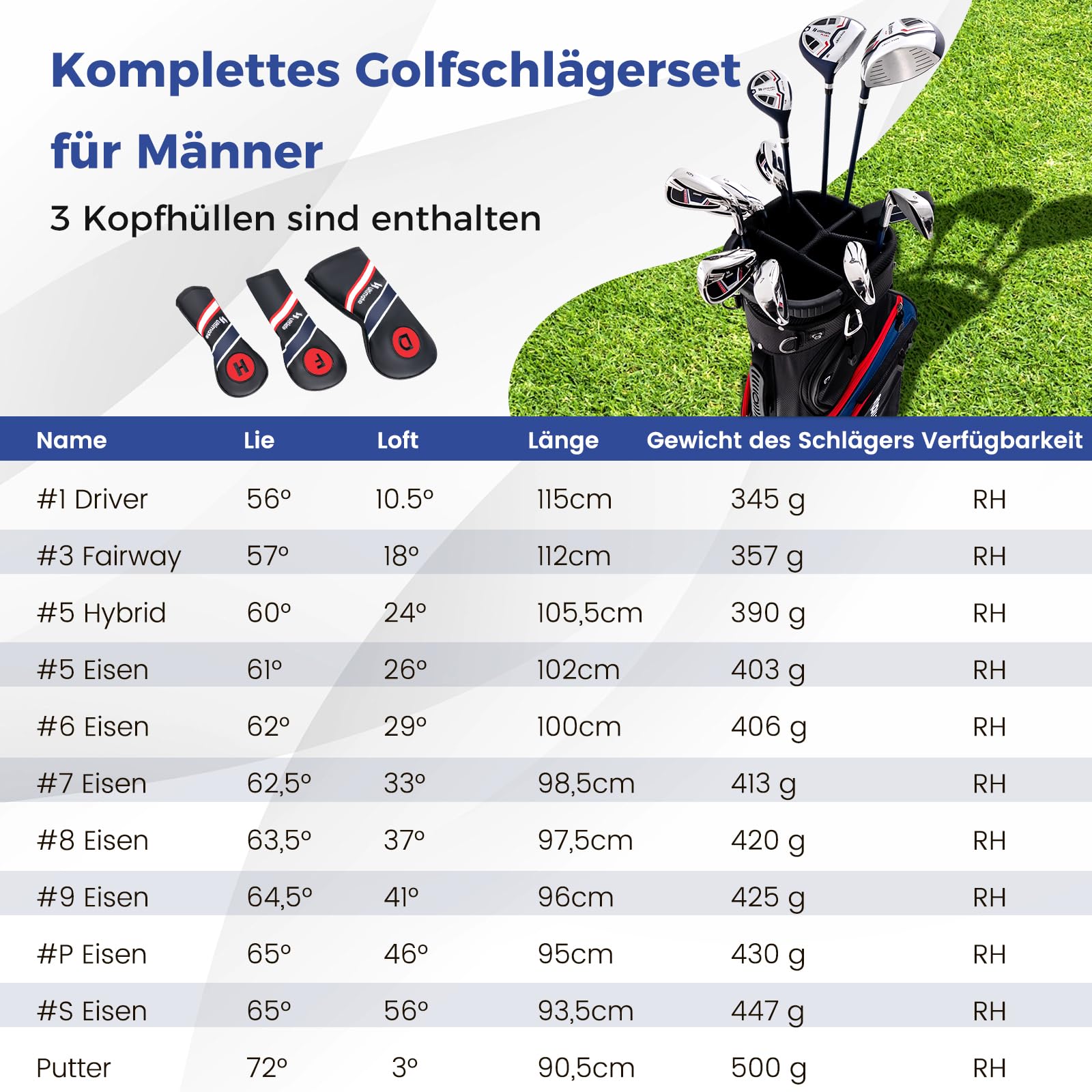 GYMAX Komplettes Golfschlägerset, Golfset für Herren, Golfschlägersätze inkl. #1 Driver, #3 Fairway, #5 Hybrid, #5, #6, #7, #8, #9, #P, #S Eisen, Putter, 3 Schlägerhauben & Tragbare Standtasche