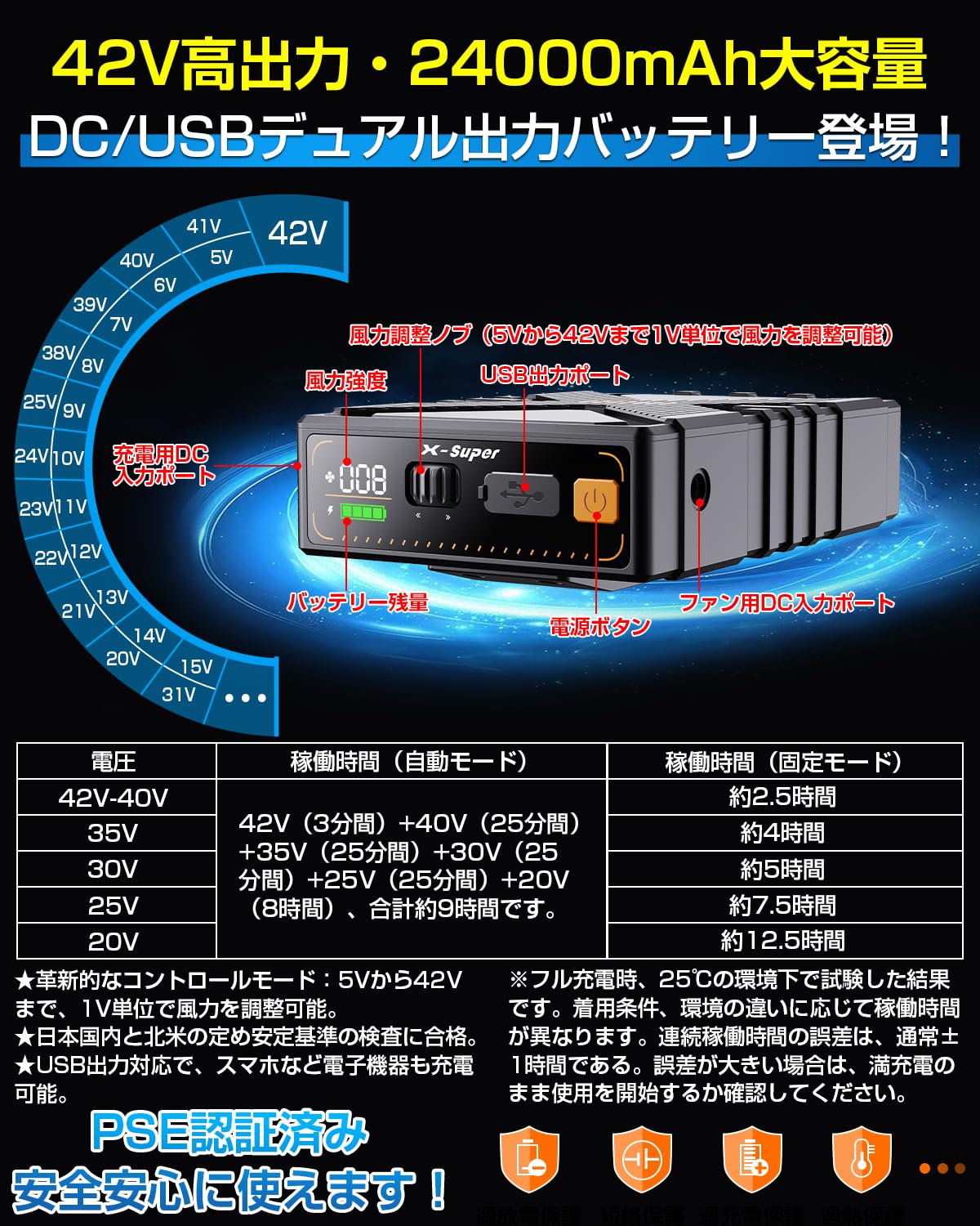 新品‼️42V超高出力 超強風 作業服ファンバッテリーセット風量調節PSE認証済 71bsCXElN4L._AC_SY350_QL65_.jpg