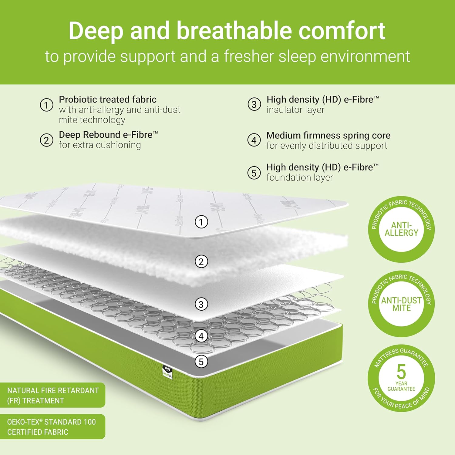 JAY-BE Simply Kids Anti-Allergy Foam Free Sprung Mattress, 3ft, Steel Spring with Hypoallergenic Airflow Fibre, White/Green, Single (90 x 190 x18cm) image 5